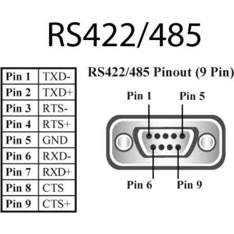 RS422/485 Pinout (9 Pin)

Pin 1: TXD-
Pin 2: TXD+
Pin 3: RTS-
Pin 4: RTS+
Pin 5: GND
Pin 6: RXD-
Pin 7: RXD+
Pin 8: CTS
Pin 9: CTS+