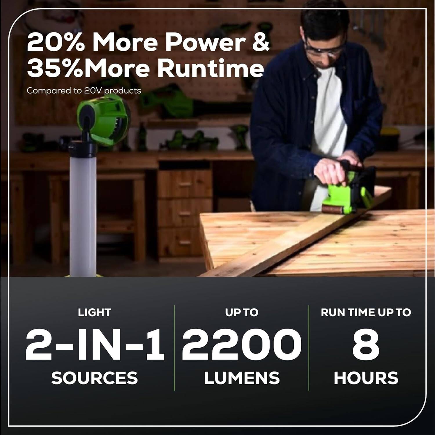 20% More Power & 35% More Runtime Compared to 20V products

LIGHT
2-IN-1 SOURCES

UP TO 2200 LUMENS

RUN TIME UP TO 8 HOURS