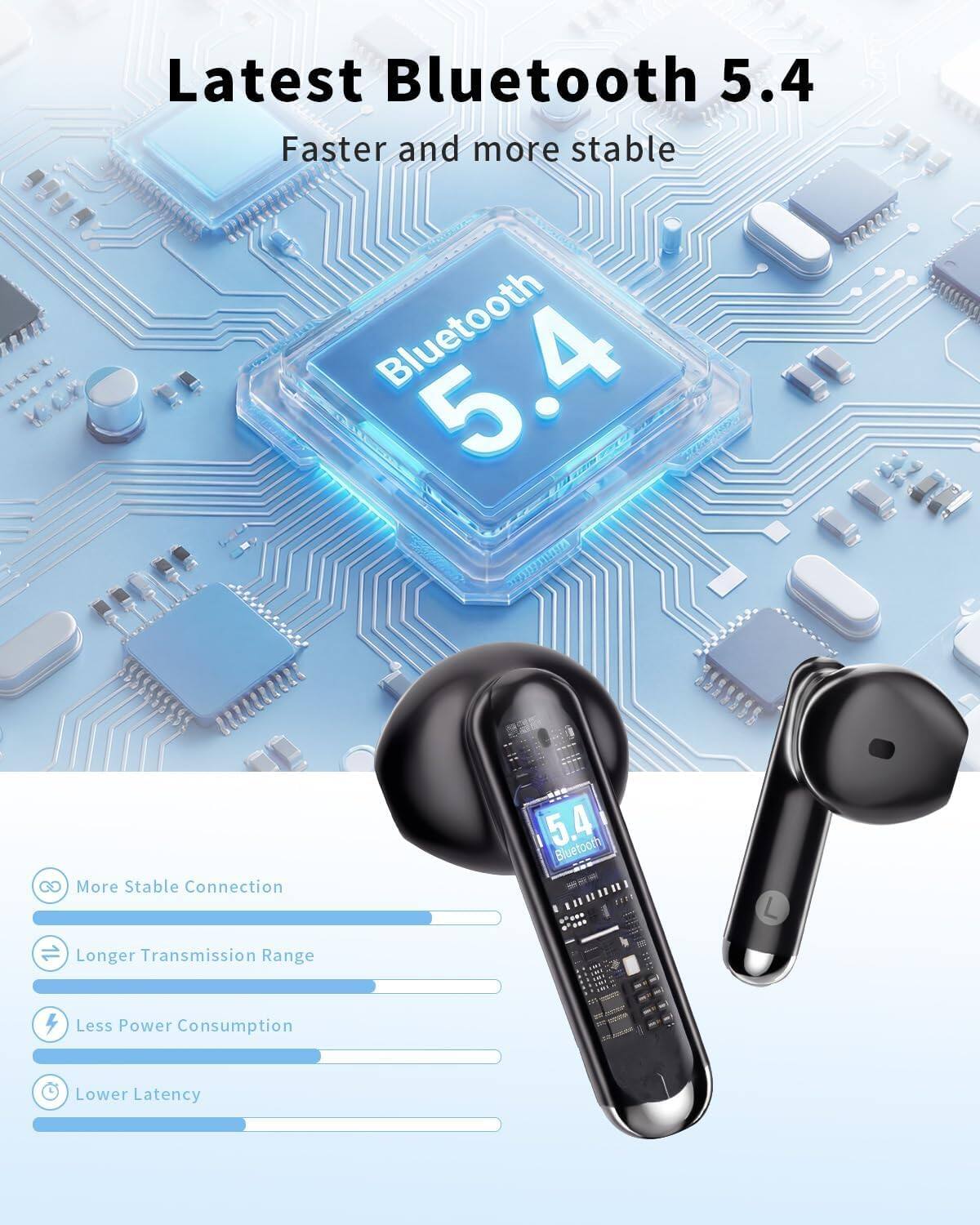 Latest Bluetooth 5.4: Faster and more stable

- More Stable Connection
- Longer Transmission Range
- Less Power Consumption
- Lower Latency