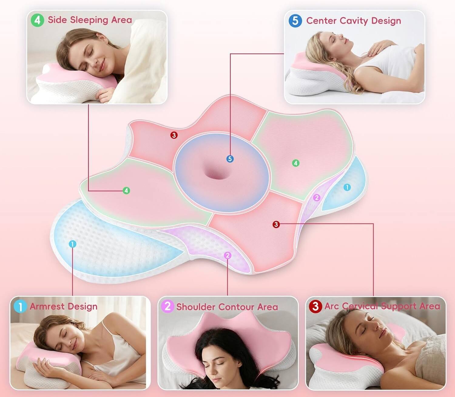 4 Side Sleeping Area  
5 Center Cavity Design  
1 Armrest Design  
2 Shoulder Contour Area  
3 Arc Cervical Support Area