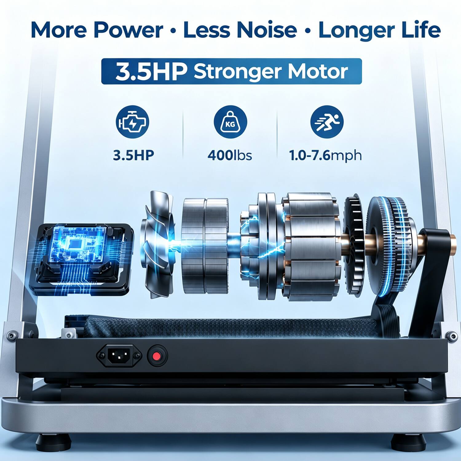 More Power · Less Noise · Longer Life

3.5HP Stronger Motor

3.5HP
400lbs
1.0-7.6mph