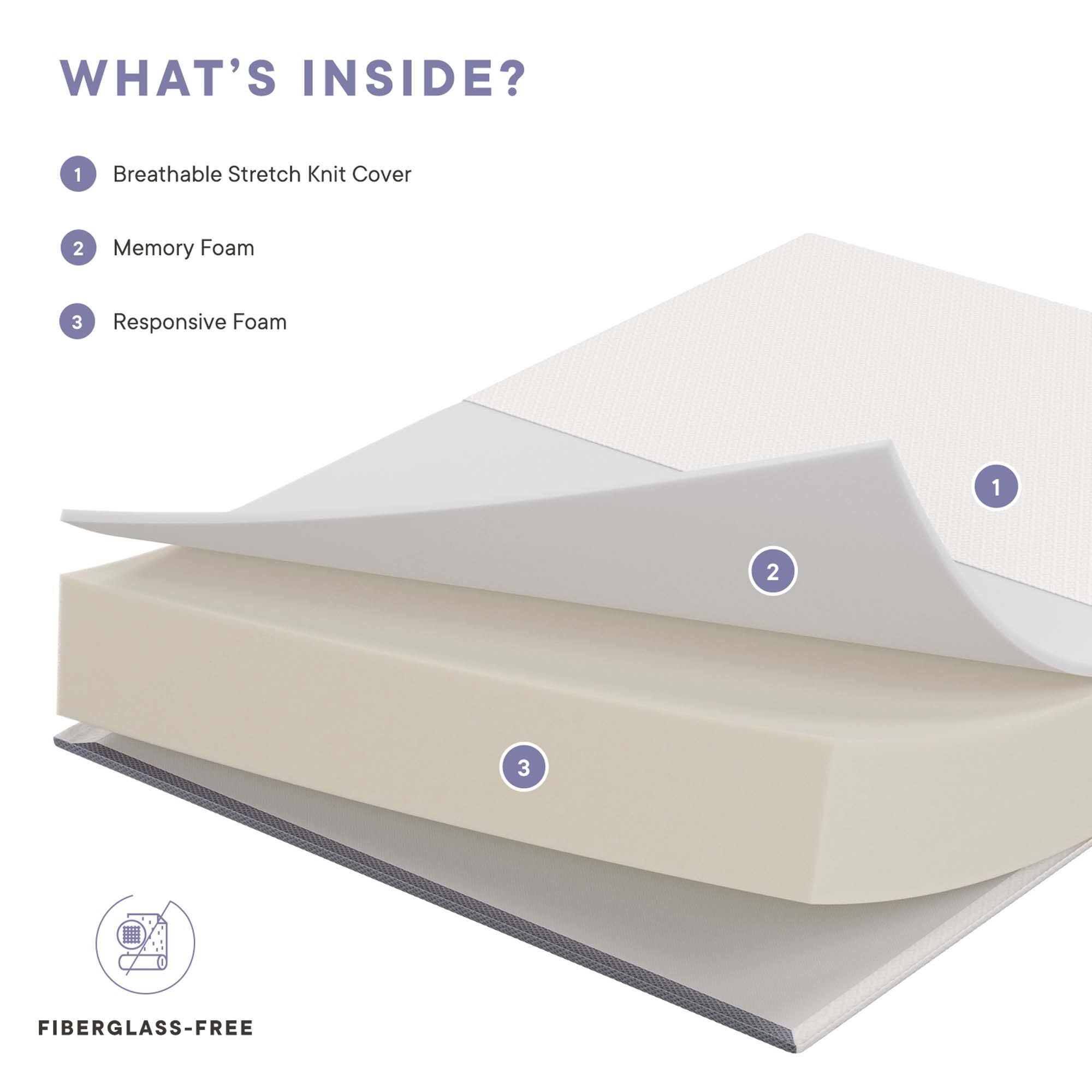 WHAT'S INSIDE?

1. Breathable Stretch Knit Cover
2. Memory Foam
3. Responsive Foam

FIBERGLASS-FREE