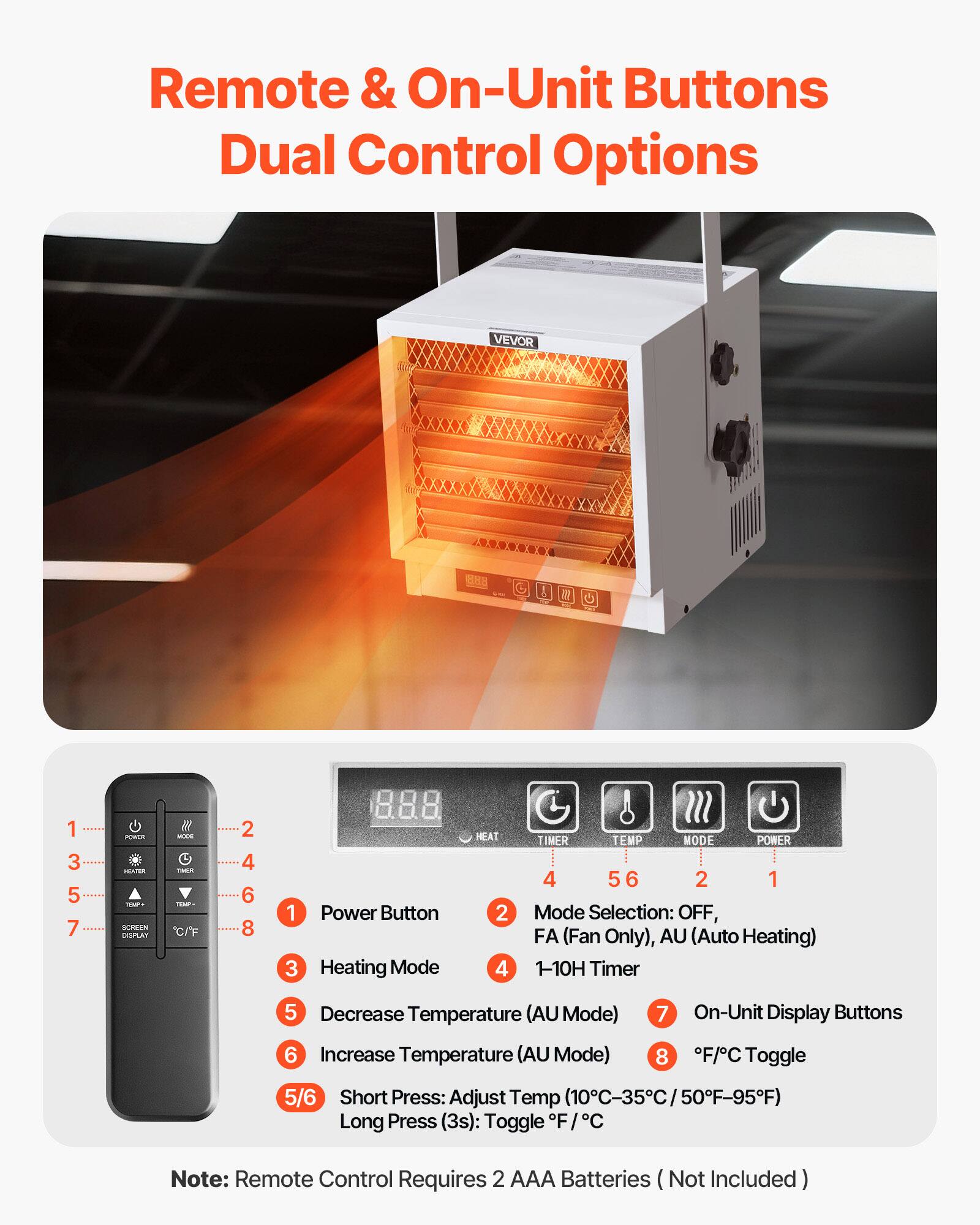 Remote & On-Unit Buttons Dual Control Options

VEVOR

1 3 5 7
POWER HEATER TEMPA SCREEN DISPLAY
accoc C/F
2 4 6 8

1 Power Button
3 Heating Mode
2 4
TIMER TEMP MODE POWER 4 56 2 1 Mode Selection: OFF, FA (Fan Only), AU (Auto Heating) 1-10H Timer
5 Decrease Temperature (AU Mode)
7
On-Unit Display Buttons
6 Increase Temperature (AU Mode)
8
F/C Toggle
5/6 Short Press: Adjust Temp Long Press (3s): Toggle F/C

Note: Remote Control Requires 2 AAA Batteries (Not Included)