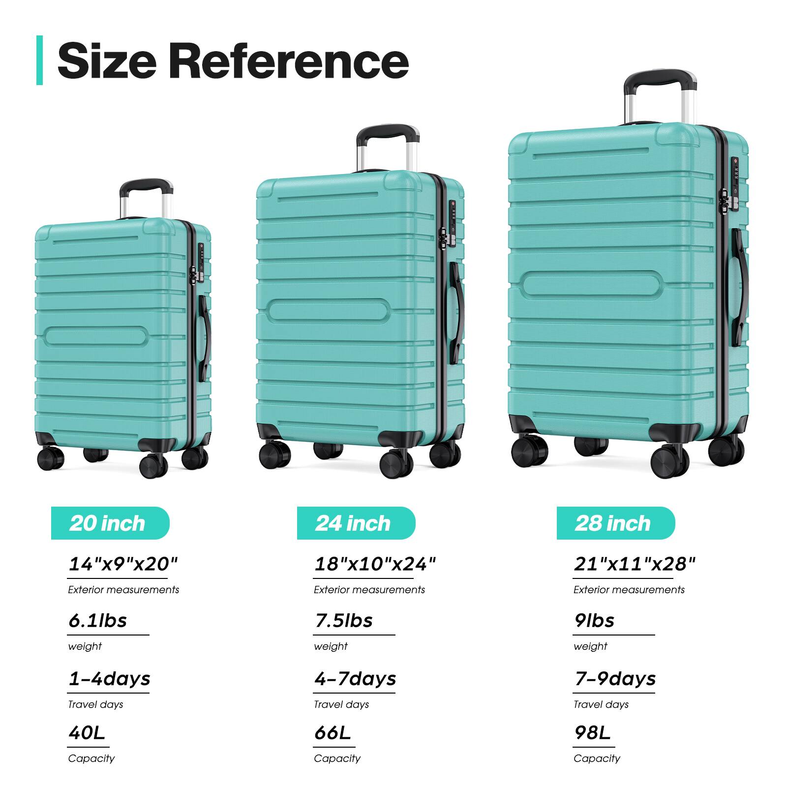 Sure, here is the corrected and grouped text:

---

**Size Reference**

- **20 inch**
  - Exterior measurements: 14"x9"x20"
  - Weight: 6.1lbs
  - Travel days: 1-4 days
  - Capacity: 40L

- **24 inch**
  - Exterior measurements: 18"x10"x24"
  - Weight: 7.5lbs
  - Travel days: 4-7 days
  - Capacity: 66L

- **28 inch**
  - Exterior measurements: 21"x11"x28"
  - Weight: 9lbs
  - Travel days: 7-9 days
  - Capacity: 98L

---