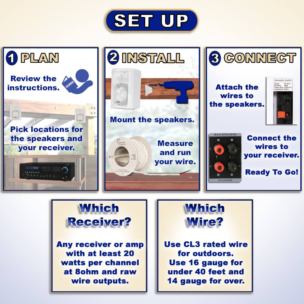 **SET UP**

**1 PLAN**
- Review the instructions.
- Pick locations for the speakers and your receiver.

**2 INSTALL**
- Mount the speakers.
- Measure and run your wire.

**3 CONNECT**
- Attach the wires to the speakers.
- Connect the wires to your receiver.
- Ready To Go!

**Which Receiver?**
- Any receiver or amp with at least 20 watts per channel at 8ohm and raw wire outputs.

**Which Wire?**
- Use CL3 rated wire for outdoors.
- Use 16 gauge for under 40 feet and 14 gauge for over.