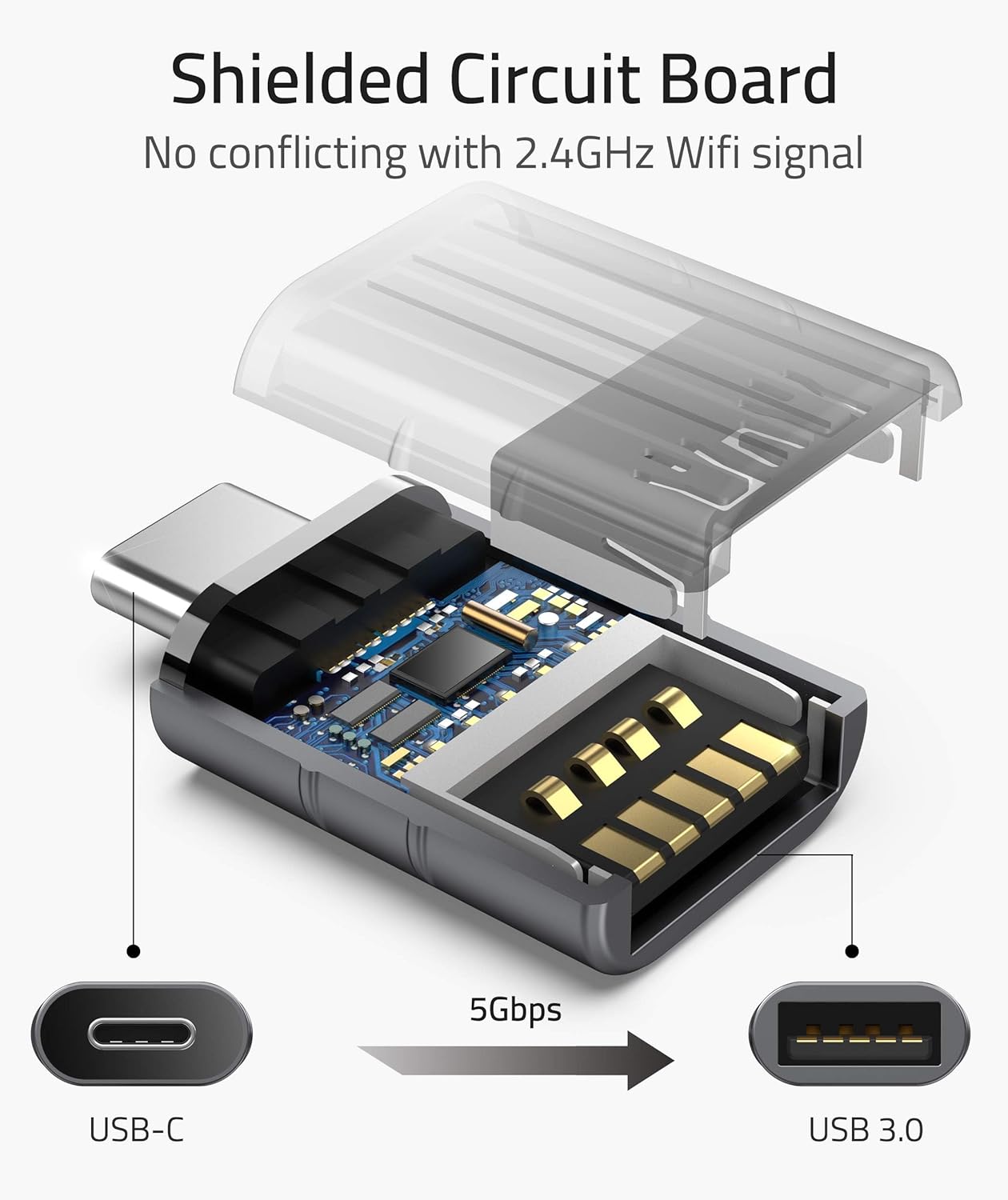 Shielded Circuit Board  
No conflicting with 2.4GHz Wifi signal  

5Gbps  
USB-C  
USB 3.0