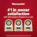KitchenAid #1 in owner satisfaction with dishwashers 3 years in a row*
CUSTOMER SATISFACTION
J.D. POWER
2013 CUSTOMER SATISFACTION
J.D. POWER DISHWASHERS 2023
CUSTOMER SATISFACTION
J.D. POWER DISHWASHERS 2024
KITCHENAID
*Data is based on the first 12 months of ownership. For J.D. Power 2024 award information, visit jdpower.com/awards.