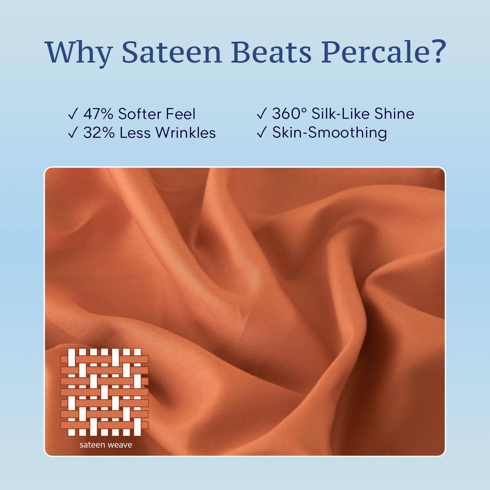 Why Sateen Beats Percale?

- 47% Softer Feel
- 32% Less Wrinkles
- 360° Silk-Like Shine
- Skin-Smoothing