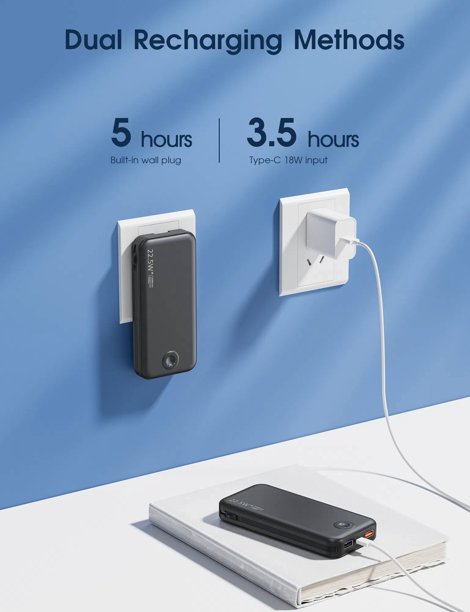 Dual Recharging Methods  
5 hours  
Built-in wall plug  
3.5 hours  
Type-C 18W input  
22.5W*