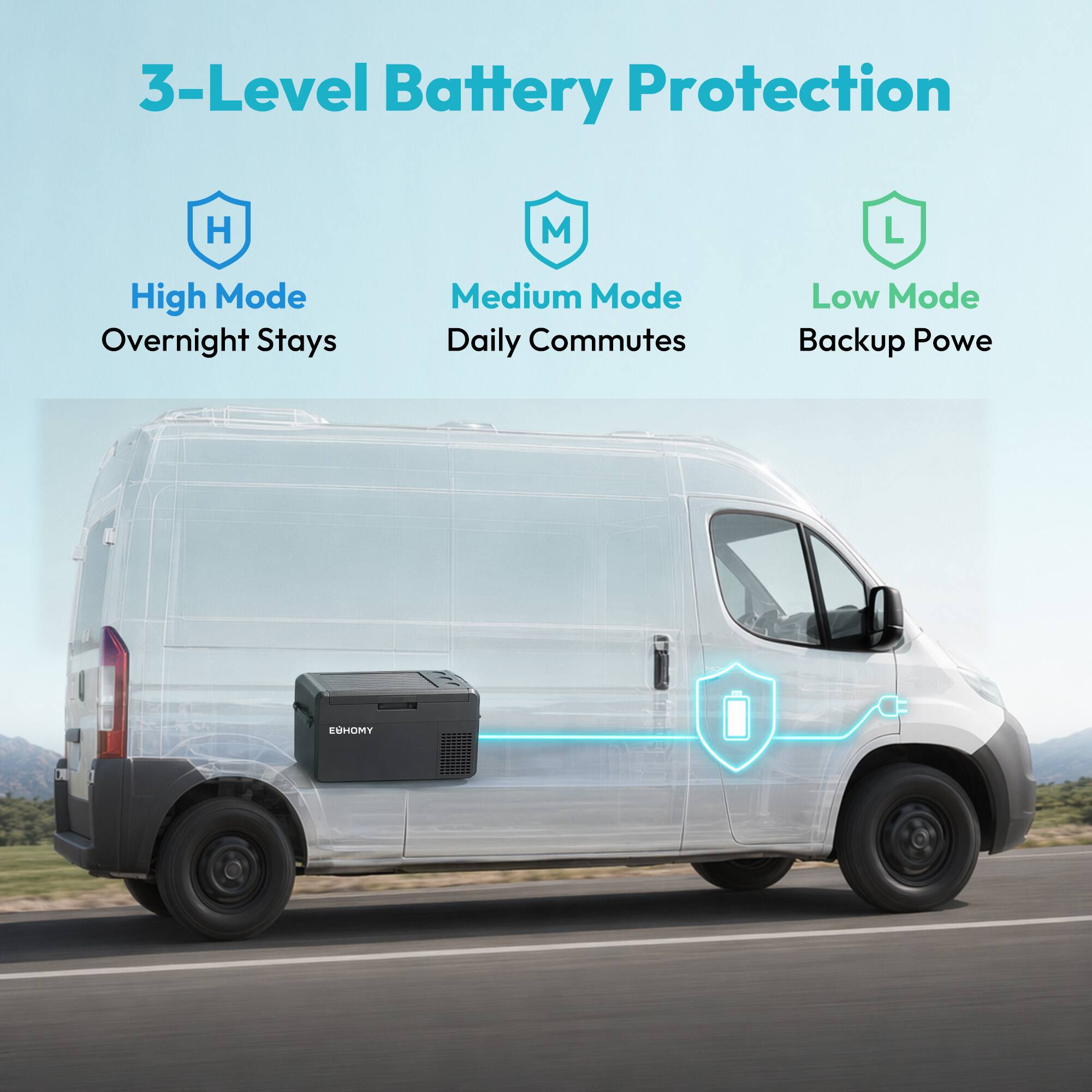 3-Level Battery Protection

H - High Mode
Overnight Stays

M - Medium Mode
Daily Commutes

L - Low Mode
Backup Power
