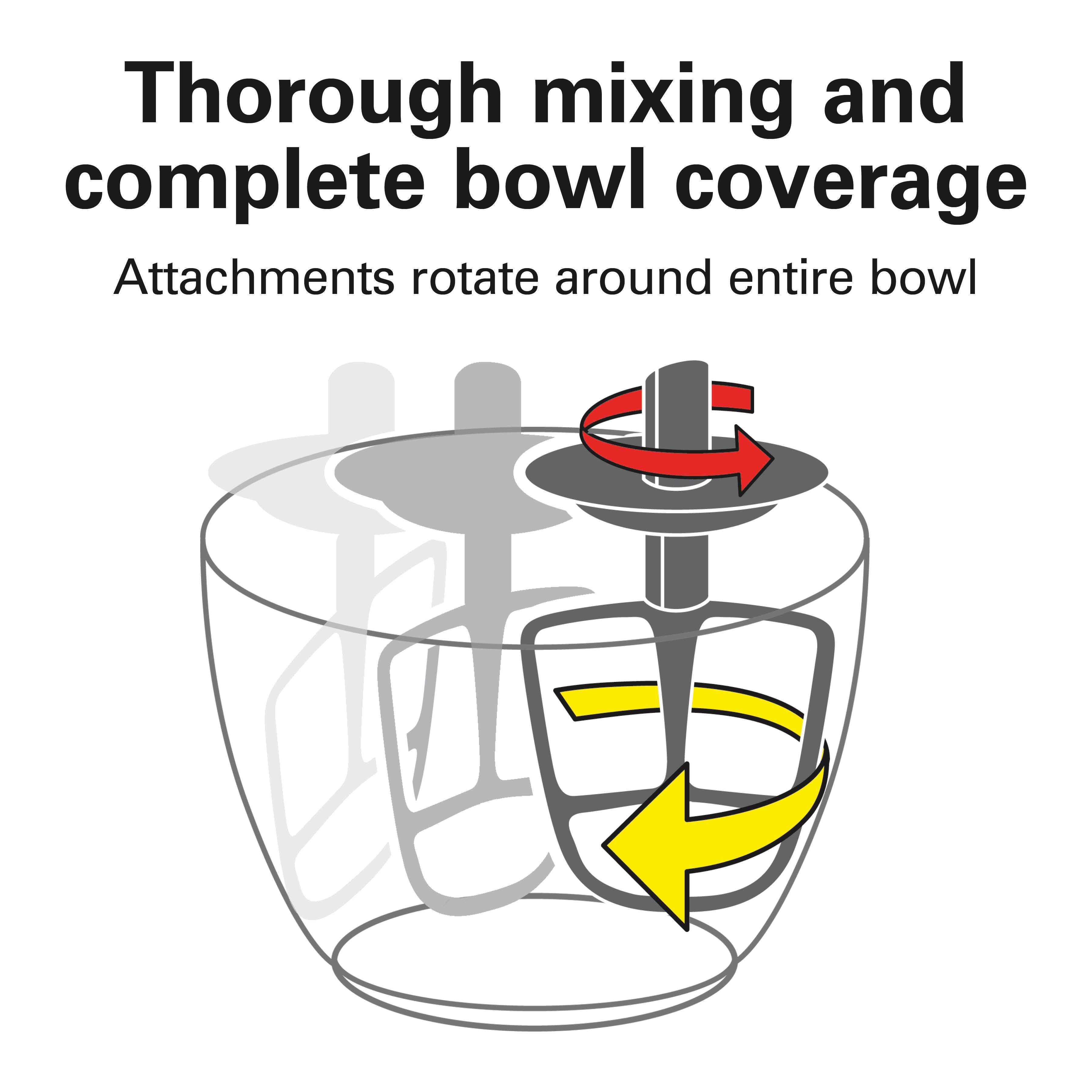 Thorough mixing and complete bowl coverage  
Attachments rotate around entire bowl