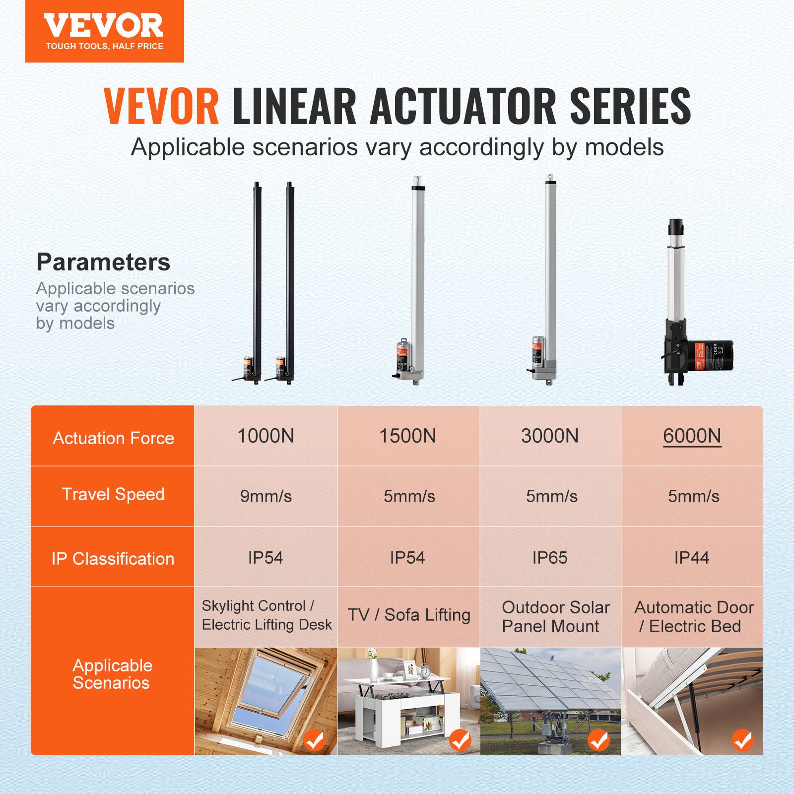 VEVOR TOUGH TOOLS, HALF PRICE

VEVOR LINEAR ACTUATOR SERIES

Applicable scenarios vary accordingly by models

Parameters
Applicable scenarios vary accordingly by models

Actuation Force
1000N 1500N 3000N 6000N

Travel Speed
9mm/s 5mm/s 5mm/s 5mm/s

IP Classification
IP54 IP54 IP65 IP44

Applicable Scenarios
Skylight Control / Outdoor Solar Automatic Door
TV / Sofa Lifting Electric Lifting Desk Panel Mount Electric Bed