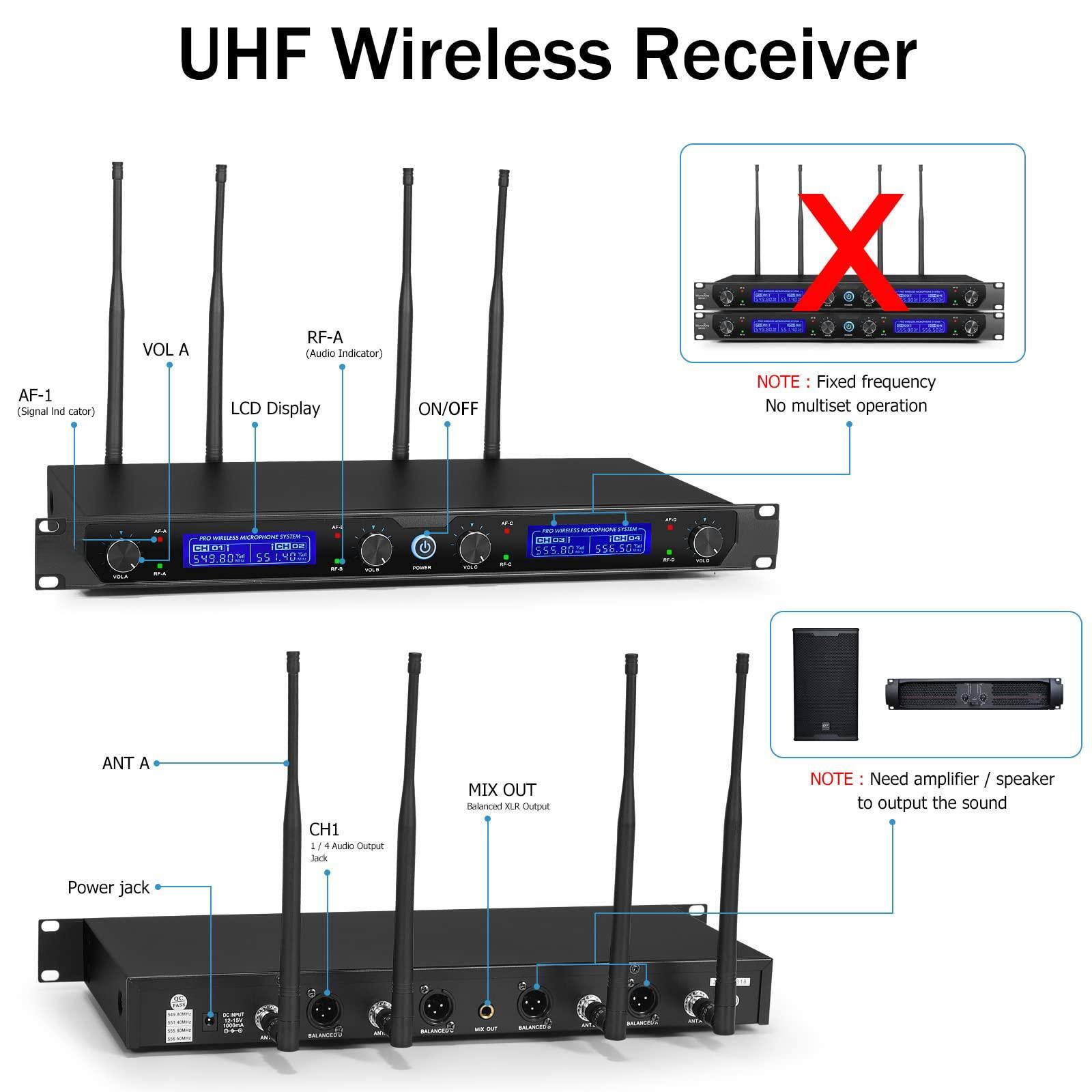UHF Wireless Receiver

AF-1 (Signal Indicator)  
VOL A  
RF-A (Audio Indicator)  
LCD Display  
ON/OFF  

NOTE: Fixed frequency  
No multiset operation  

ANT A  
CH1 (1/4 Audio Output)  
MIX OUT (Balanced XLR Output)  
Power jack  

NOTE: Need amplifier / speaker to output the sound
