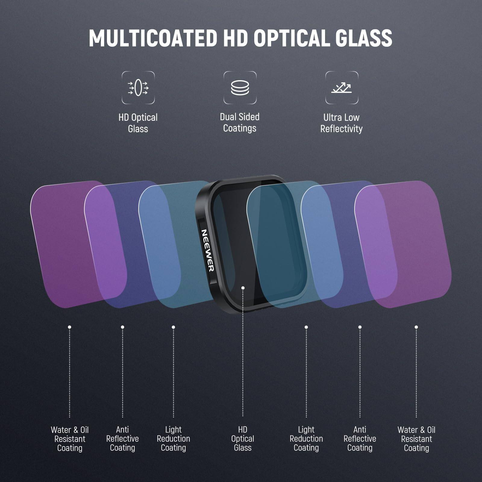 MULTICOATED HD OPTICAL GLASS

- HD Optical Glass
- Dual Sided Coatings
- Ultra Low Reflectivity
- Water & Oil Resistant Coating
- Anti Reflective Coating
- Light Reduction Coating
- HD Optical Glass
- Light Reduction Coating
- Anti Reflective Coating
- Water & Oil Resistant Coating