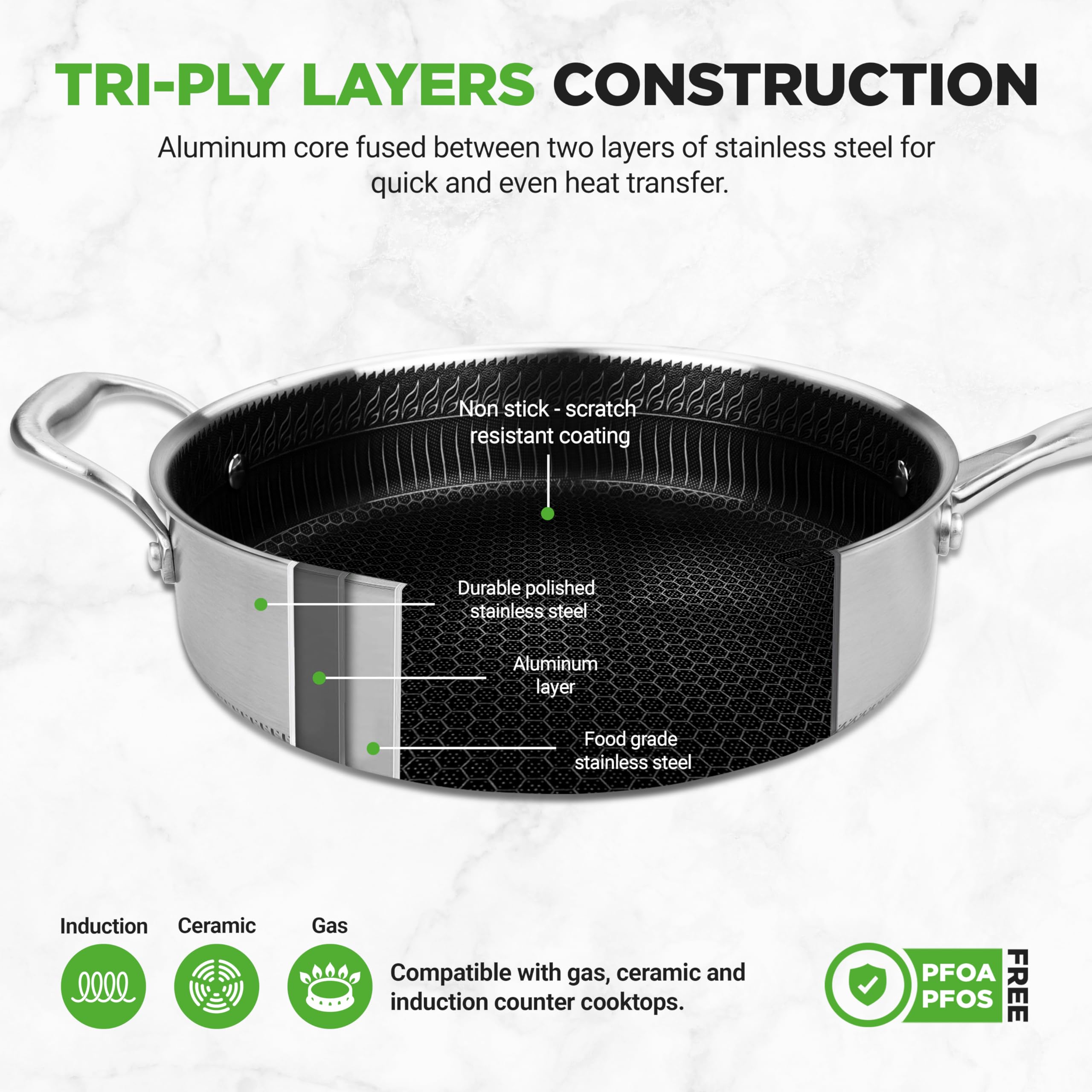 **TRI-PLY LAYERS CONSTRUCTION**

Aluminum core fused between two layers of stainless steel for quick and even heat transfer.

- Non stick - scratch resistant coating
- Durable polished stainless steel
- Aluminum layer
- Food grade stainless steel

Compatible with gas, ceramic and induction counter cooktops.

**PFOA PFOS FREE**