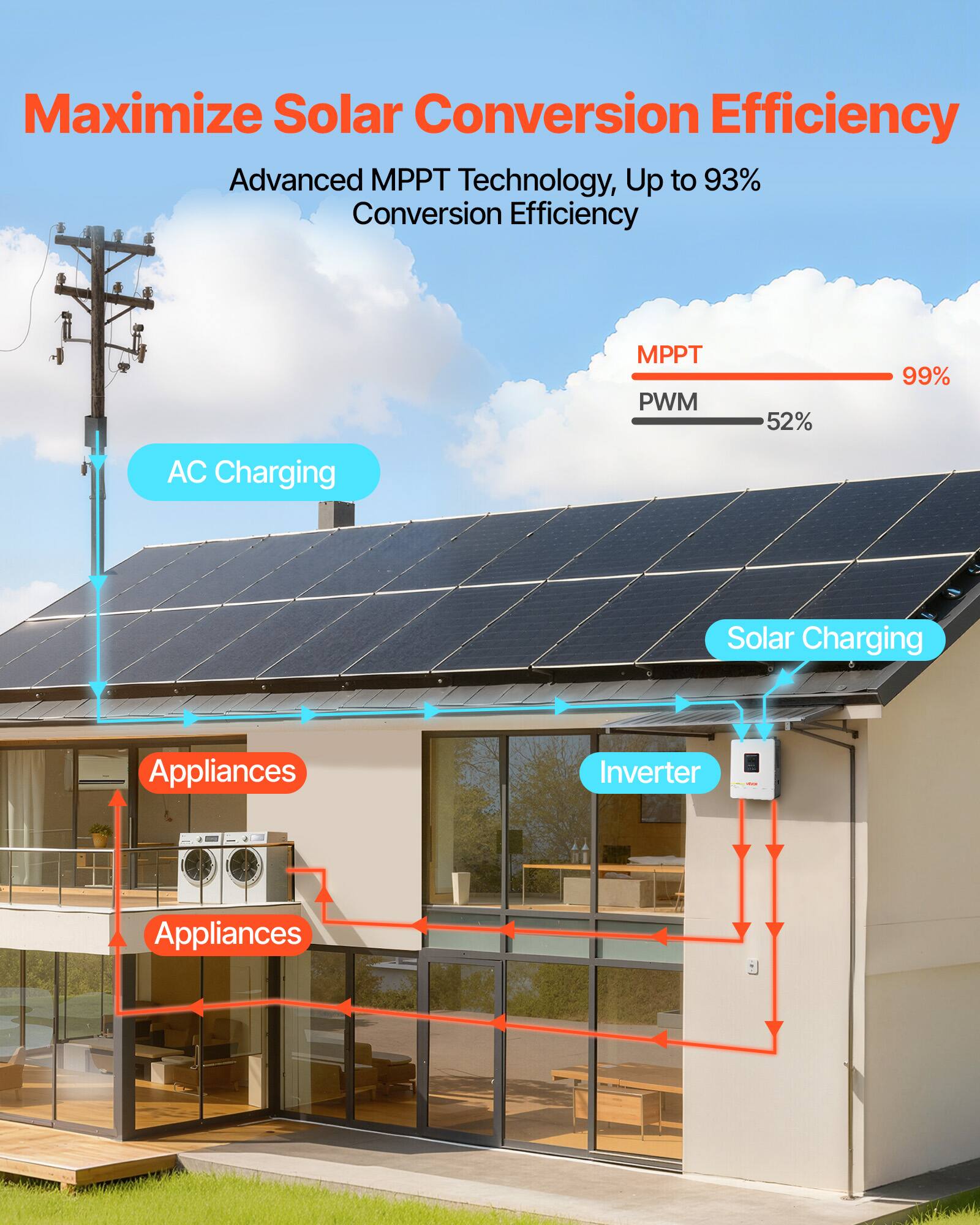 VEVOR 4000W Hybrid Solar Inverter, 24V DC to 230V AC, Pure Sine Wave ...
