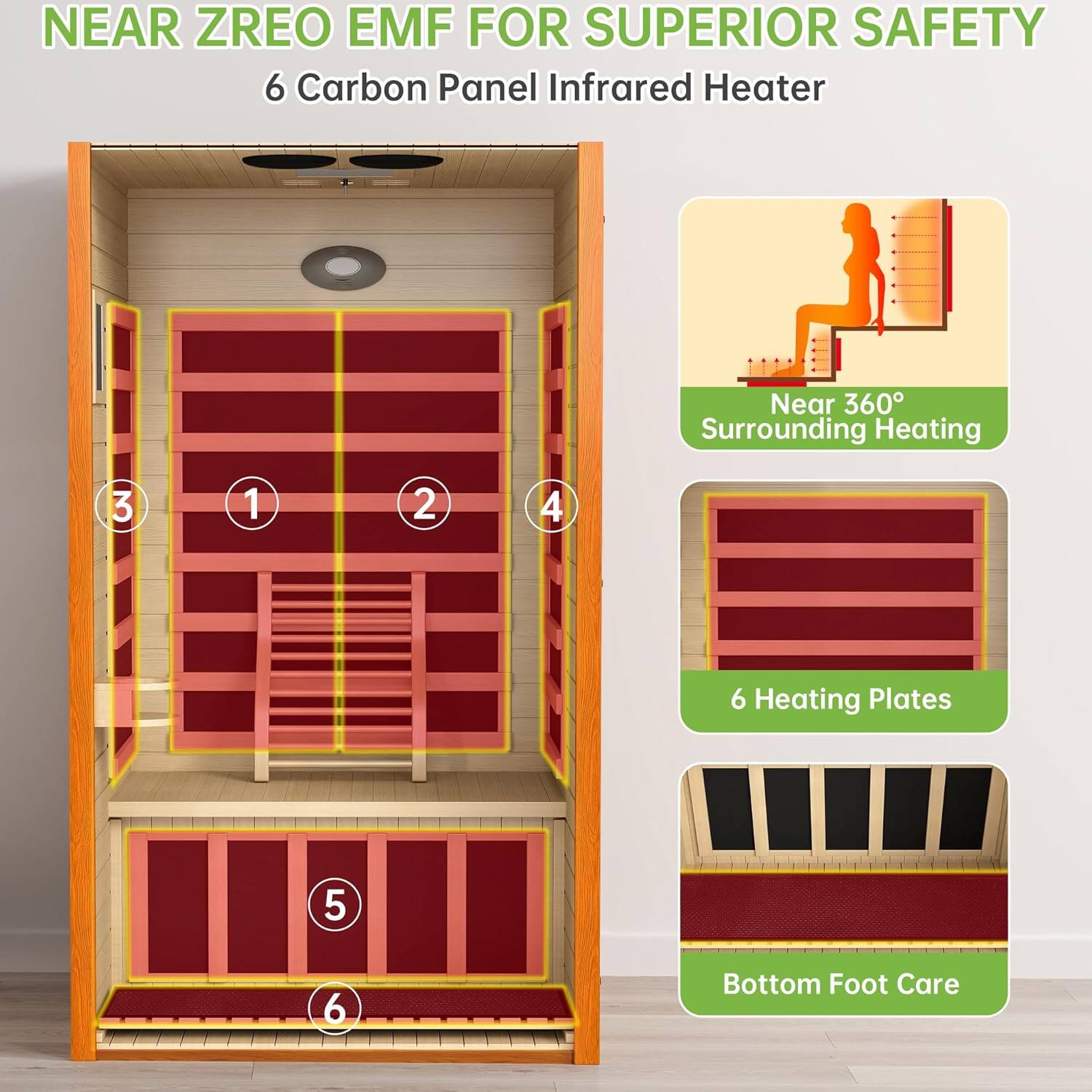 NEAR ZERO EMF FOR SUPERIOR SAFETY  
6 Carbon Panel Infrared Heater  

1. Near 360° Surrounding Heating  
2. 6 Heating Plates  
3. Bottom Foot Care