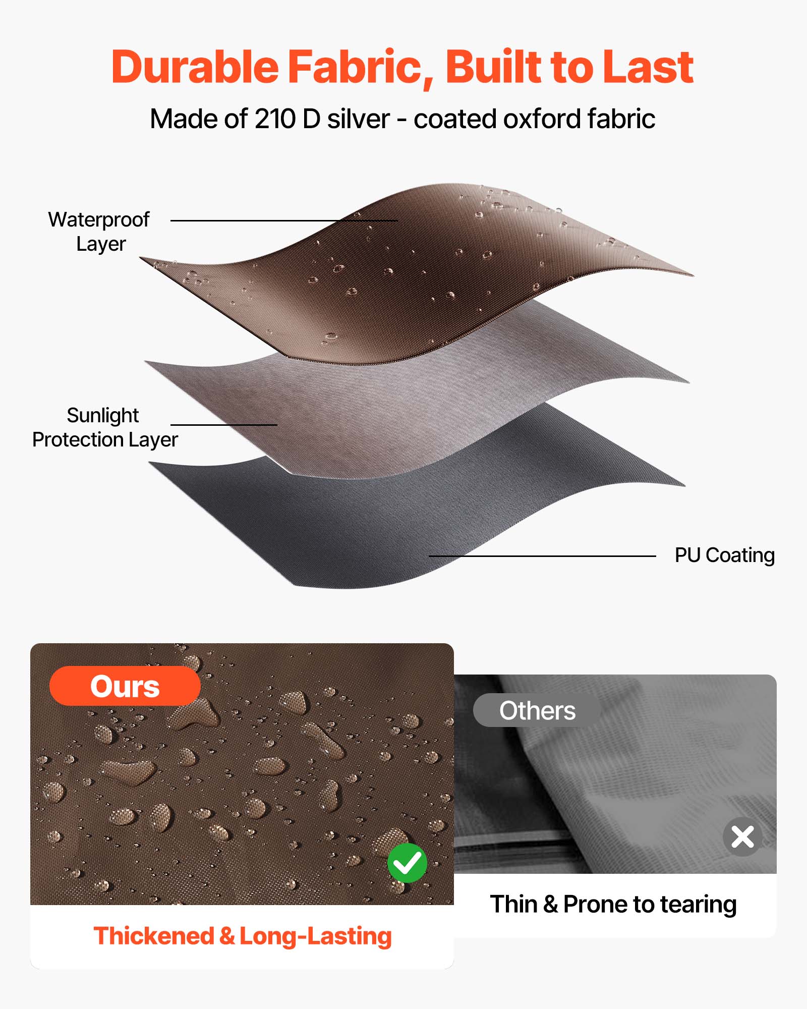 Durable Fabric, Built to Last  
Made of 210 D silver-coated oxford fabric  

Waterproof Layer  
Sunlight Protection Layer  
PU Coating  

Ours  
Thickened & Long-Lasting  

Others  
Thin & Prone to tearing