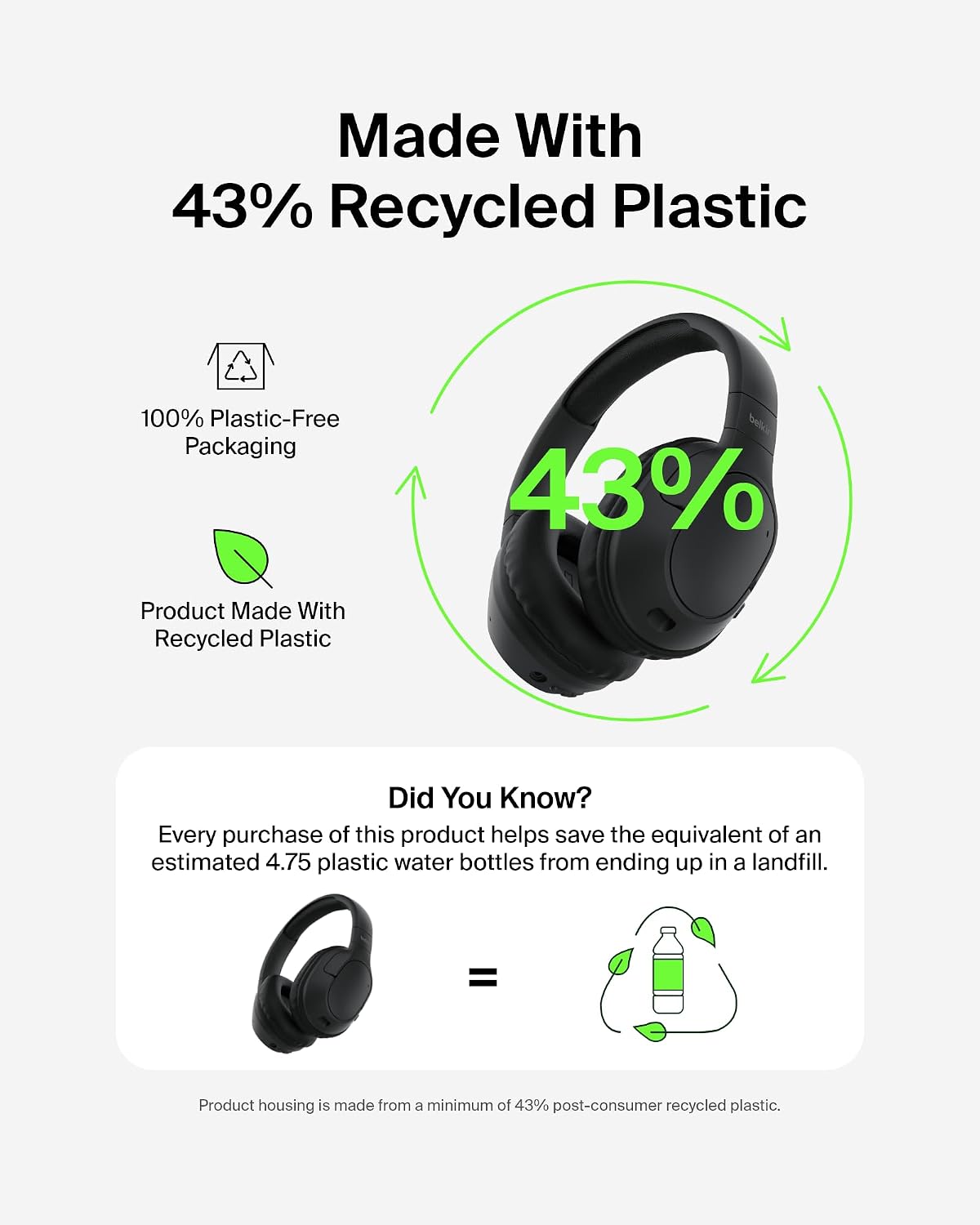 Made With 43% Recycled Plastic  
100% Plastic-Free Packaging  
43%  
Product Made With Recycled Plastic  
Did You Know? Every purchase of this product helps save the equivalent of an estimated 4.75 plastic water bottles from ending up in a landfill.  
=  
Product housing is made from a minimum of 43% post-consumer recycled plastic.