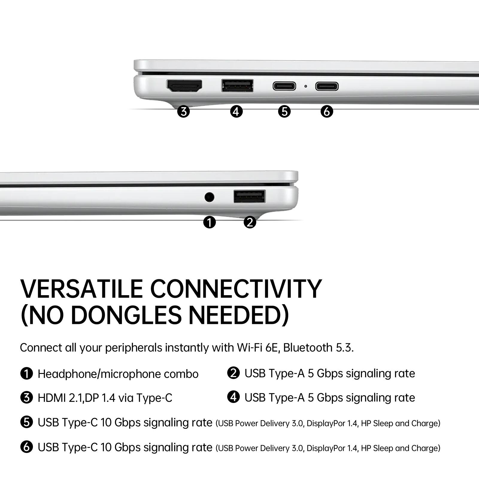 VERSATILE CONNECTIVITY (NO DONGLES NEEDED)  
Connect all your peripherals instantly with Wi-Fi 6E, Bluetooth 5.3.  
1. Headphone/microphone combo  
2. USB Type-A 5 Gbps signaling rate  
3. HDMI 2.1, DP 1.4 via Type-C  
4. USB Type-A 5 Gbps signaling rate  
5. USB Type-C 10 Gbps signaling rate (USB Power Delivery 3.0, DisplayPort 1.4, HP Sleep and Charge)  
6. USB Type-C 10 Gbps signaling rate (USB Power Delivery 3.0, DisplayPort 1.4, HP Sleep and Charge)