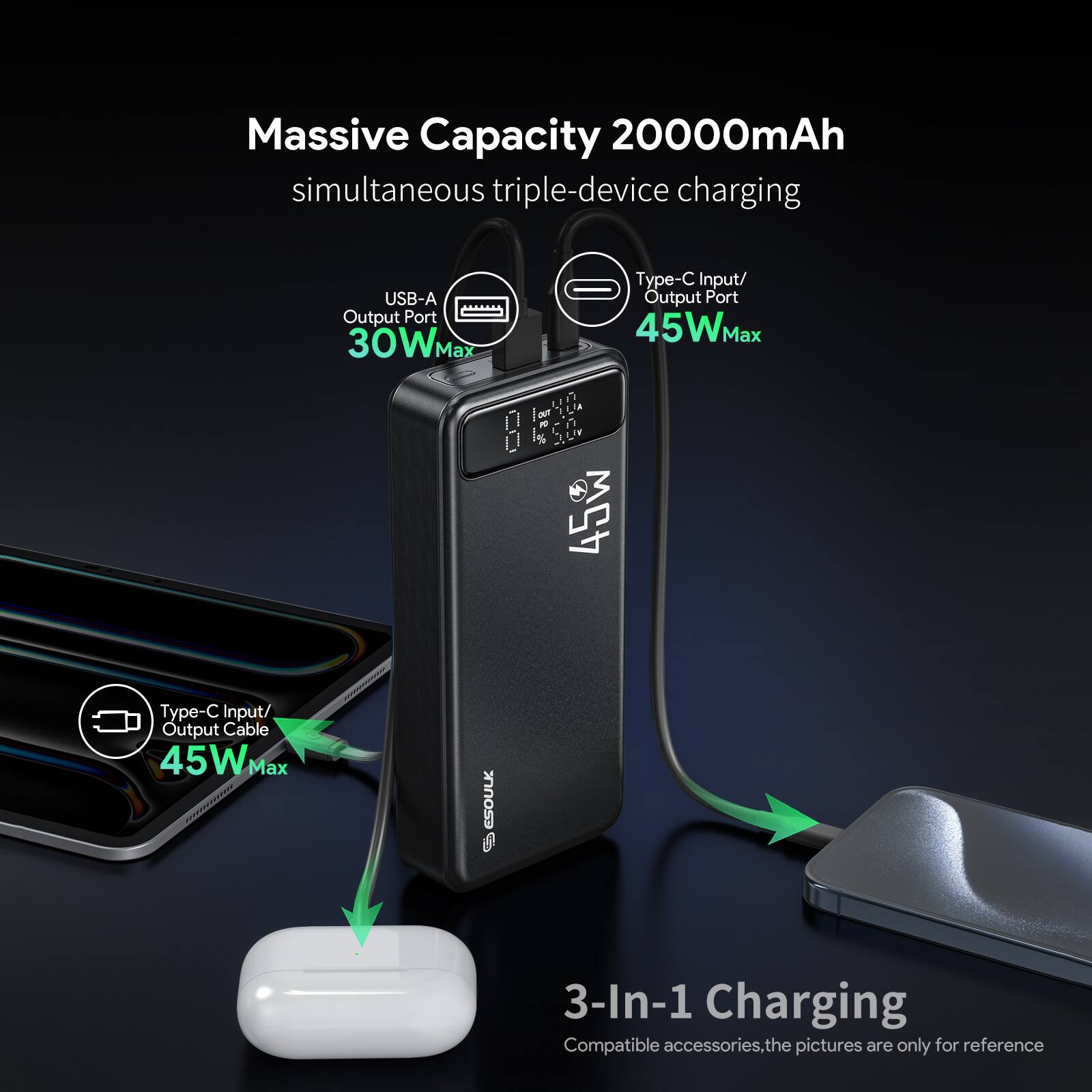 Massive Capacity 20000mAh simultaneous triple-device charging

USB-A Output Port 30WMax

Type-C Input/ Output Port 45WMax

Type-C Input/ Output Cable 45W Max

3-In-1 Charging

Compatible accessories. The pictures are only for reference
