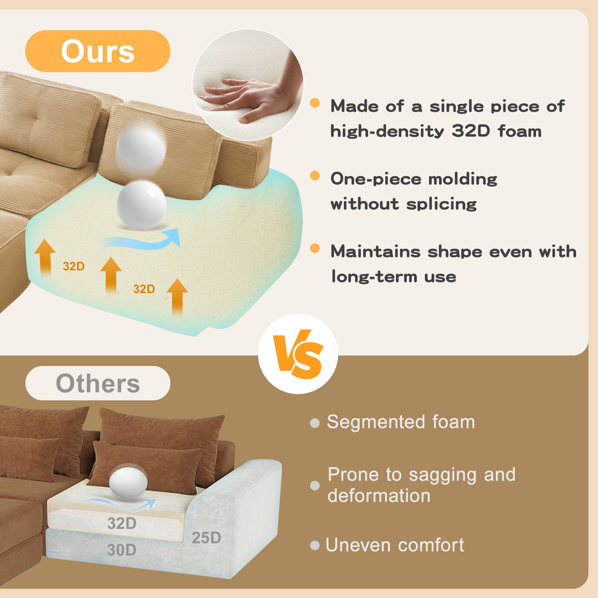 Ours

- Made of a single piece of high-density 32D foam
- One-piece molding without splicing
- Maintains shape even with long-term use

Others

- Segmented foam
- Prone to sagging and deformation
- Uneven comfort