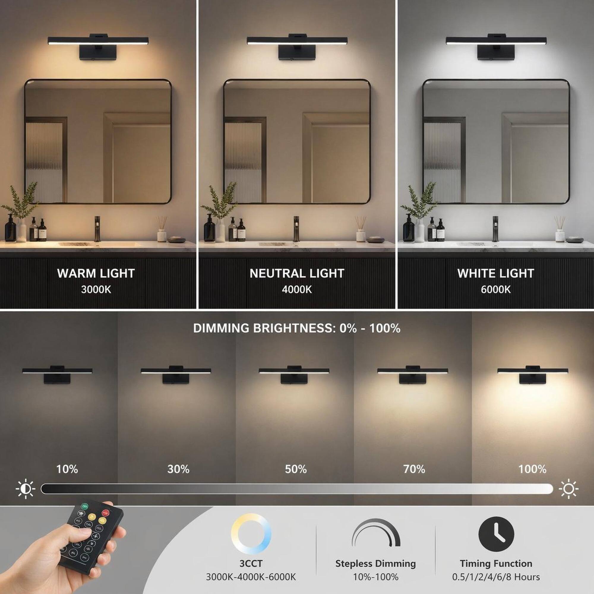 WARM LIGHT 3000K  
NEUTRAL LIGHT 4000K  
WHITE LIGHT 6000K  

DIMMING BRIGHTNESS: 0%- 100%  
10%  
30%  
50%  
70%  
100%  

3CCT Stepless Dimming 3000K-4000K-6000K 10%-100%  
Timing Function 0.5/1/2/4/6/8 Hours