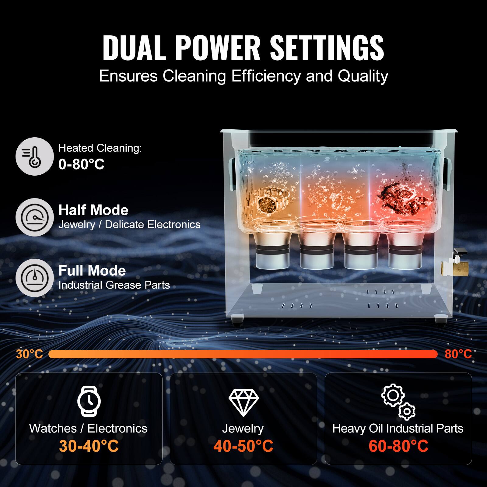 DUAL POWER SETTINGS Ensures Cleaning Efficiency and Quality

Heated Cleaning: 0-80°C

Half Mode
Jewelry / Delicate Electronics

Full Mode
Industrial Grease Parts

30°C
Watches / Electronics

40-50°C
Jewelry

60-80°C
Heavy Oil Industrial Parts