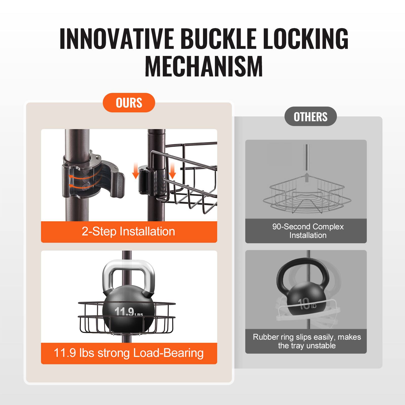 **INNOVATIVE BUCKLE LOCKING MECHANISM**

**OURS**
- 2-Step Installation
- 11.9 lbs strong Load-Bearing

**OTHERS**
- 90-Second Complex Installation
- Rubber ring slips easily, makes the tray unstable