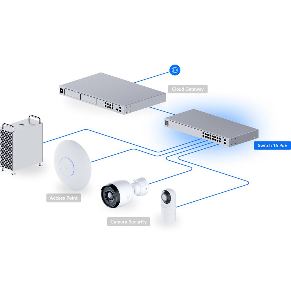 Cloud Gateway  
Switch 16 PoE  
Access Point  
Camera Security