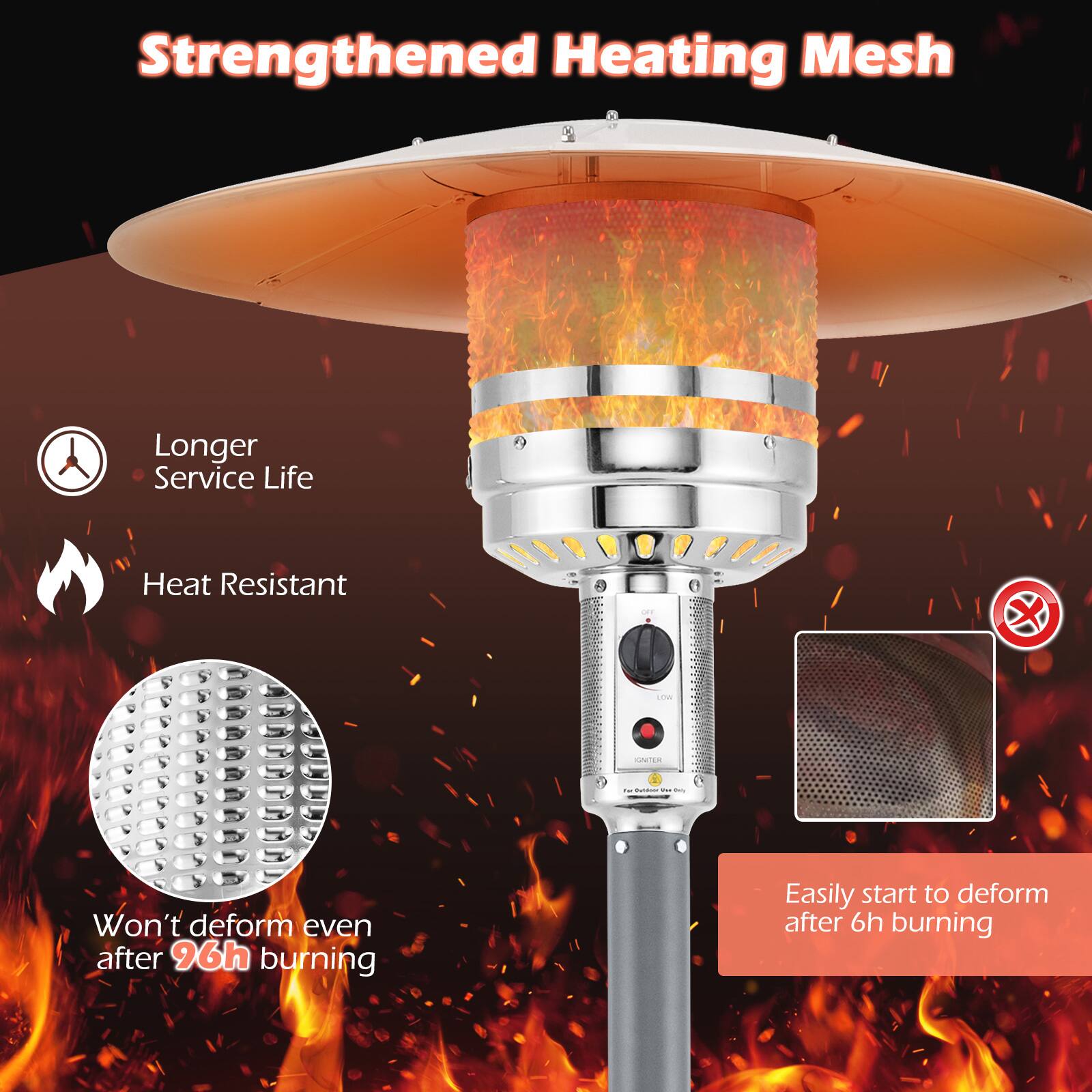 Strengthened Heating Mesh  
Longer Service Life  
Heat Resistant  

Won't deform even after 96h burning  

Easily start to deform after 6h burning