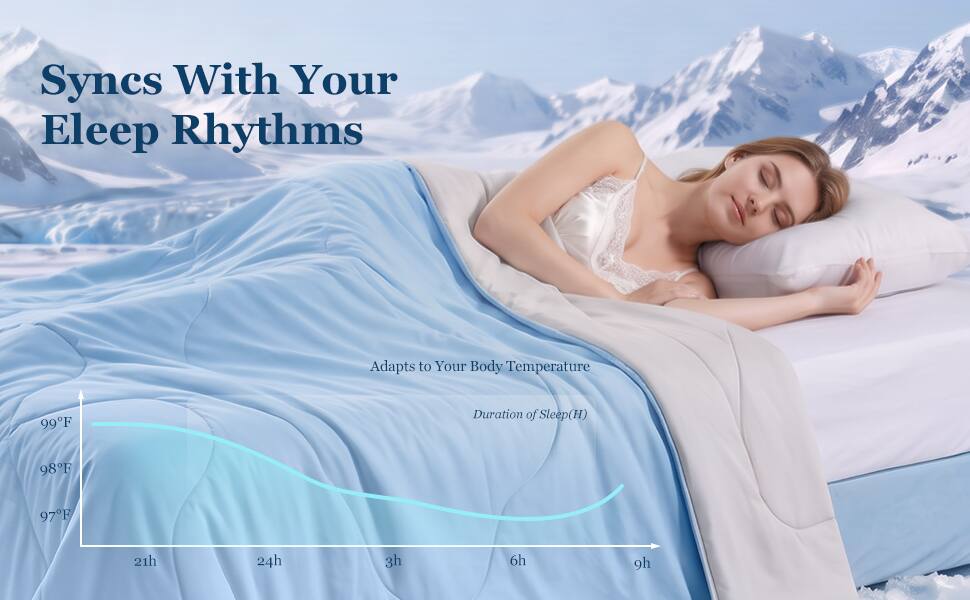 Syncs With Your Sleep Rhythms  
Adapts to Your Body Temperature  
99F  
Duration of Sleep(H)  
98F  
97F  
21h  
24h  
3h  
6h  
9h
