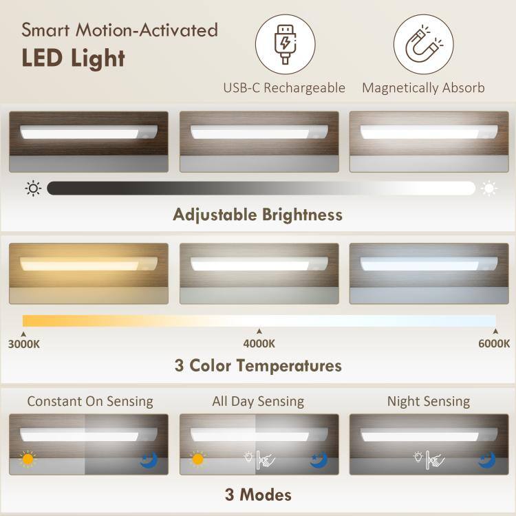 Smart Motion-Activated LED Light  
USB-C Rechargeable  
Magnetic Absorb  

Adjustable Brightness  

3 Color Temperatures  
3000K  
4000K  
6000K  

3 Modes  
Constant On Sensing  
All Day Sensing  
Night Sensing