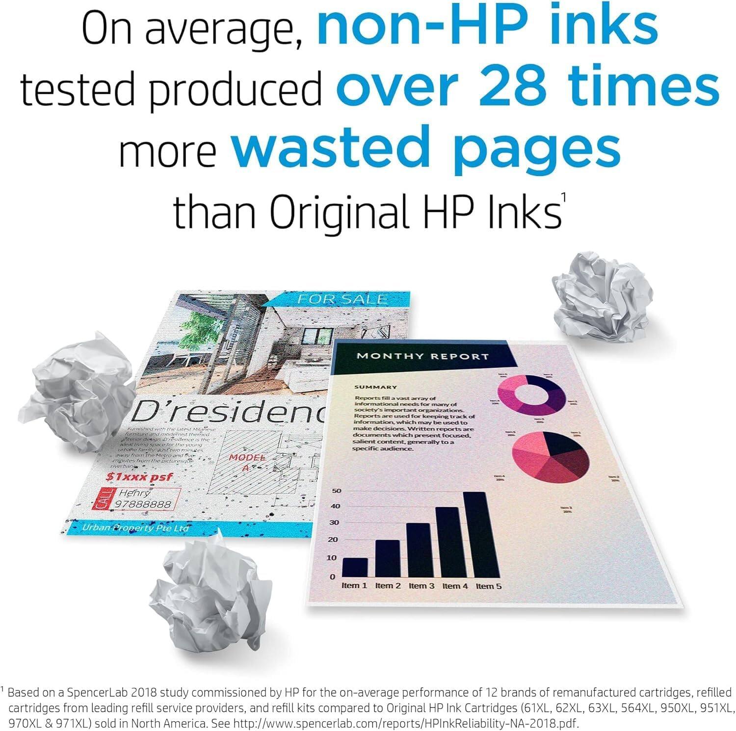 On average, non-HP inks tested produced over 28 times more wasted pages than Original HP Inks¹

¹Based on a SpencerLab 2018 study commissioned by HP for the on-average performance of 12 brands of remanufactured cartridges, refill cartridges from leading refill service providers, and refill kits compared to Original HP Ink Cartridges (61XL, 62XL, 63XL, 564XL, 950XL, 951XL, 970XL & 971XL) sold in North America. See http://www.spencerlab.com/reports/HPInkReliability-NA-2018.pdf

FOR SALE MONTHLY REPORT SUMMARY
D'residence
$1xxx psf
Henry
9788888888
Urban Property Pte Ltd

PAN MODE A
Item 1
Item 2
Item 3
Item 4
Item 5

0 10 20 30 40 50