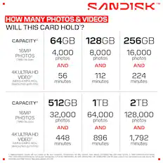 TM SANDISK" HOW MANY PHOTOS & VIDEOS WILL THIS CARD HOLD? CAPACITY 64GB 128GB 256GB 16MP PHOTOS 4,000 8,000 16,000 (7MB File Size) photos photos photos AND AND AND 4K ULTRA HD VIDEO3 56 112 224 (MPEG-4/MP4, MOV, minutes minutes minutes 3840X2160 @25 FPS) CAPACITY 512GB 1TB 2TB 16MP PHOTOS 32,000 64,000 128,000 (7MB File Size) photos photos photos AND AND AND 4K ULTRA HD VIDEO 448 896 1,792 (MPEG-4/MP4, MOV, minutes minutes minutes 3840X2160 @25 FPS) 1. Approximations: results will vary based on file size, resolution, compression, bit rate, content, host device, pre-loaded files and other factors. 2