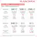 TM SANDISK" HOW MANY PHOTOS & VIDEOS WILL THIS CARD HOLD? CAPACITY 64GB 128GB 256GB 16MP PHOTOS 4,000 8,000 16,000 (7MB File Size) photos photos photos AND AND AND 4K ULTRA HD VIDEO3 56 112 224 (MPEG-4/MP4, MOV, minutes minutes minutes 3840X2160 @25 FPS) CAPACITY 512GB 1TB 2TB 16MP PHOTOS 32,000 64,000 128,000 (7MB File Size) photos photos photos AND AND AND 4K ULTRA HD VIDEO 448 896 1,792 (MPEG-4/MP4, MOV, minutes minutes minutes 3840X2160 @25 FPS) 1. Approximations: results will vary based on file size, resolution, compression, bit rate, content, host device, pre-loaded files and other factors. 2