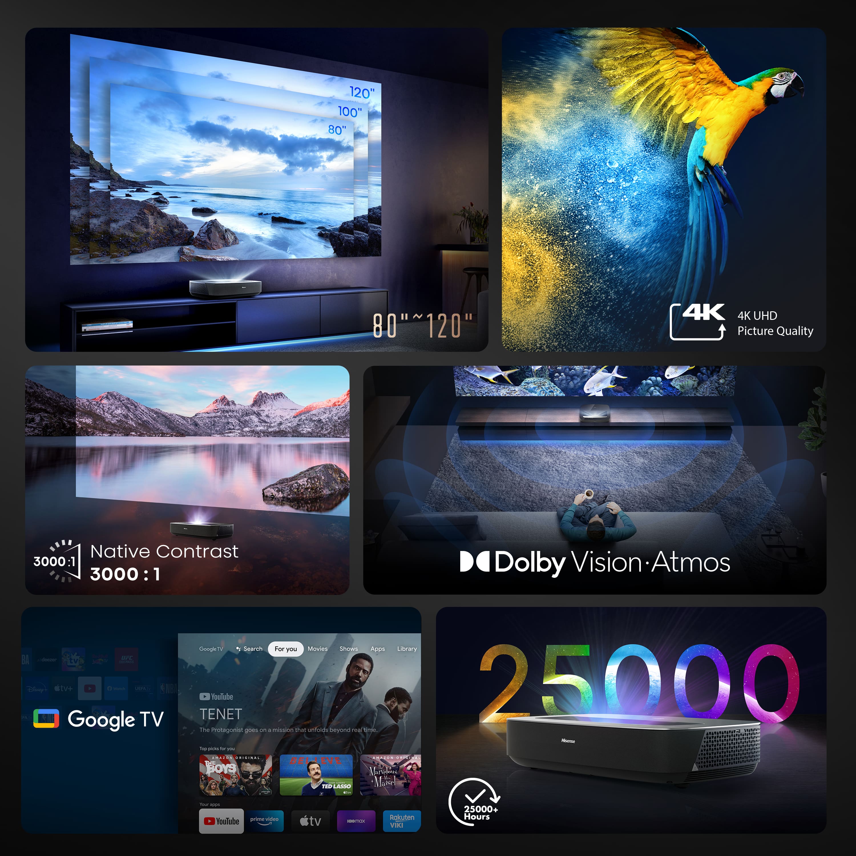 Group 1:
* 120" 100" 80" 80" 120" 4K 4K UHD Picture Quality Native Contrast 3000:1 3000:1 Dolby Vision Atmos
* Google TV
Group 2:
* 120" 100" 80" 80" 120" 4K 4K UHD Picture Quality Native Contrast 3000:1 3000:1 Dolby Vision Atmos
* 25000+ Hours
Group 3:
* 120" 100" 80" 80" 120" 4K 4K UHD Picture Quality Native Contrast 3000:1 3000:1 Dolby Vision Atmos
* The Protagonist
Group 4:
* 120" 100" 80" 80" 120" 4K 4K UHD Picture Quality Native Contrast 3000:1 3000:1 Dolby Vision Atmos
* Bellevue Boys
Group 5:
* 120" 100" 80" 80" 120" 4K 4K UHD Picture Quality Native Contrast 3000:1 3000:1 Dolby Vision Atmos
* Hola Mexico