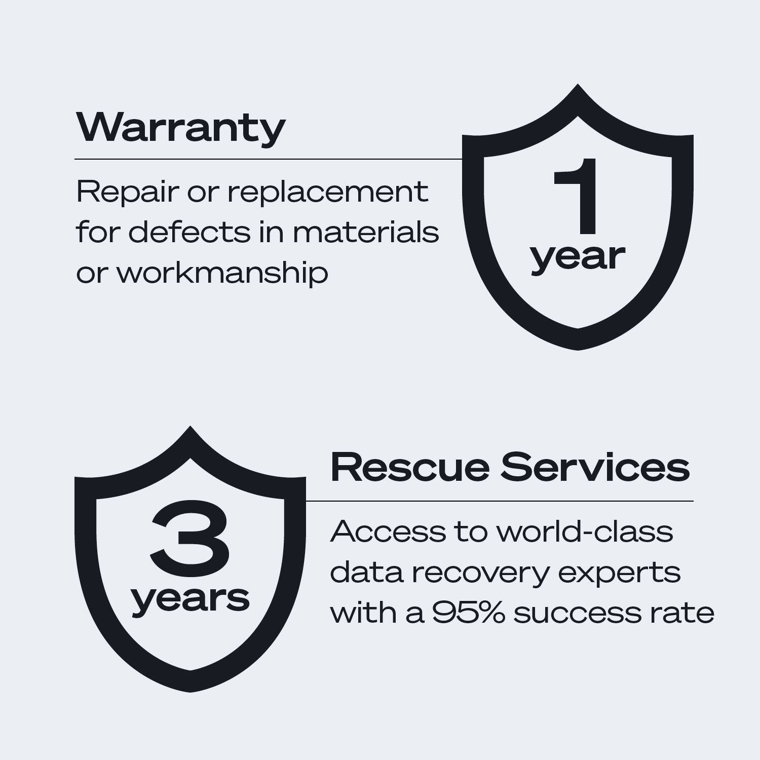 Warranty  
Repair or replacement for defects in materials or workmanship  
1 year  

Rescue Services  
Access to world-class data recovery experts  
3 years with a 95% success rate