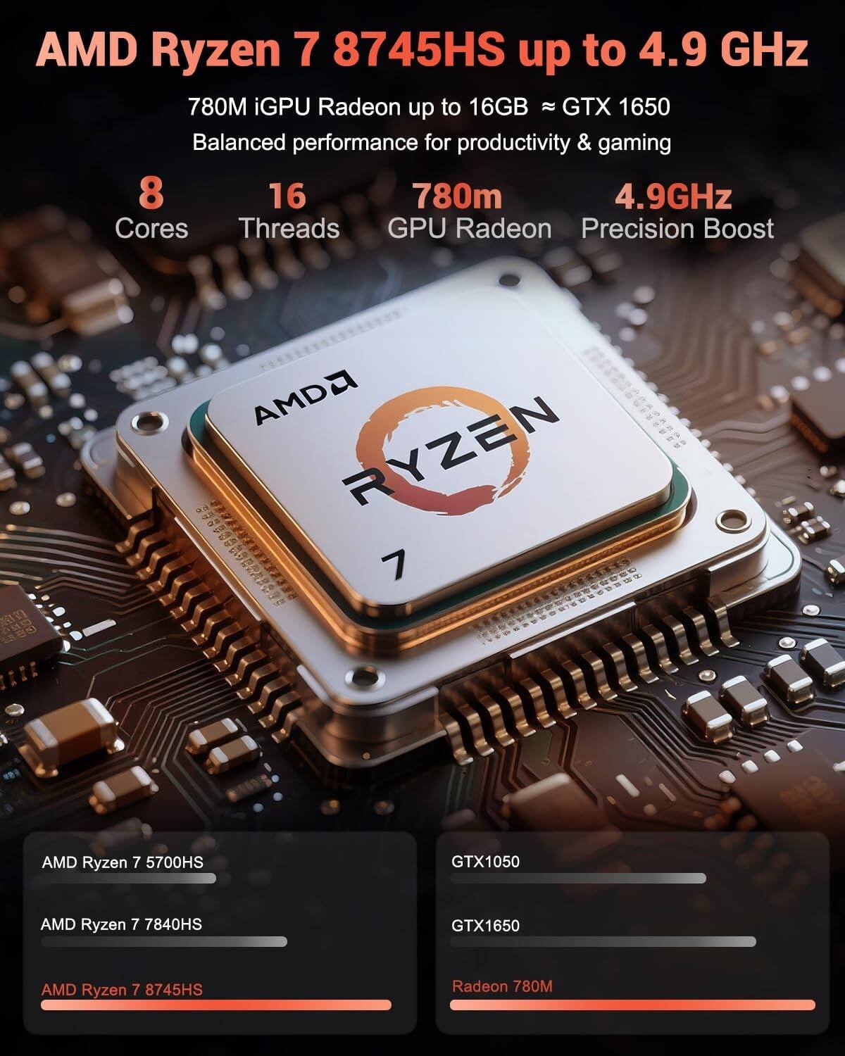 AMD Ryzen 7 8745HS up to 4.9 GHz  
780M iGPU Radeon up to 16GB ≈ GTX 1650  
Balanced performance for productivity & gaming  

8 Cores  
16 Threads  
780m GPU Radeon  
4.9GHz Precision Boost  

AMD Ryzen 7 5700HS  
AMD Ryzen 7 7840HS  
AMD Ryzen 7 8745HS  

GTX1050  
GTX1650  
Radeon 780M