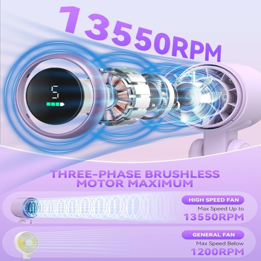 1 3550RPM ODO 5 THREE-PHASE BRUSHLESS MOTOR MAXIMUM HIGH SPEED FAN Max Speed Up to 13550RPM GENERAL FAN Max Speed Below 1200RPM