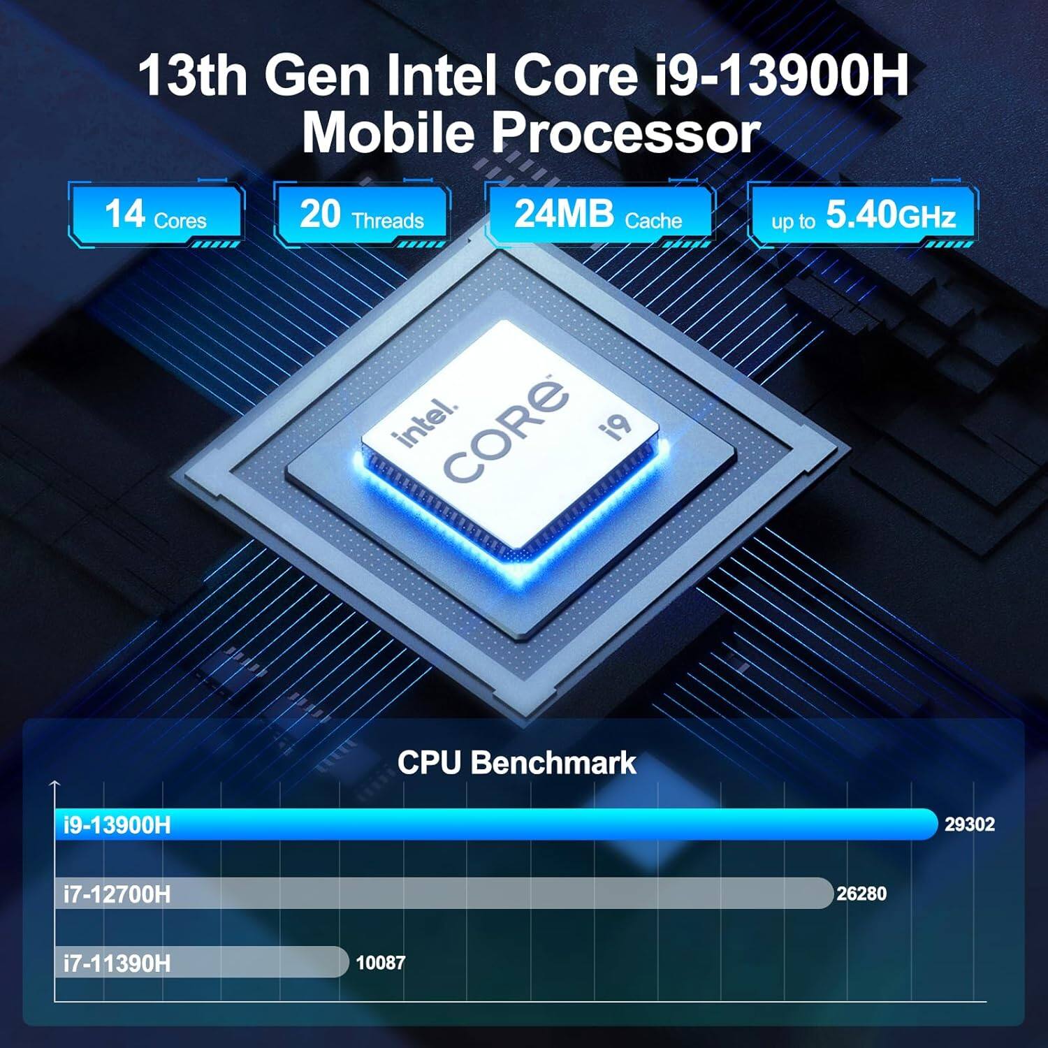 13th Gen Intel Core i9-13900H Mobile Processor
14 Cores
20 Threads
24MB Cache
up to 5.40GHz

Intel. CORE 19
CPU Benchmark
i9-13900H 29302
i7-12700H 26280
i7-11390H 10087