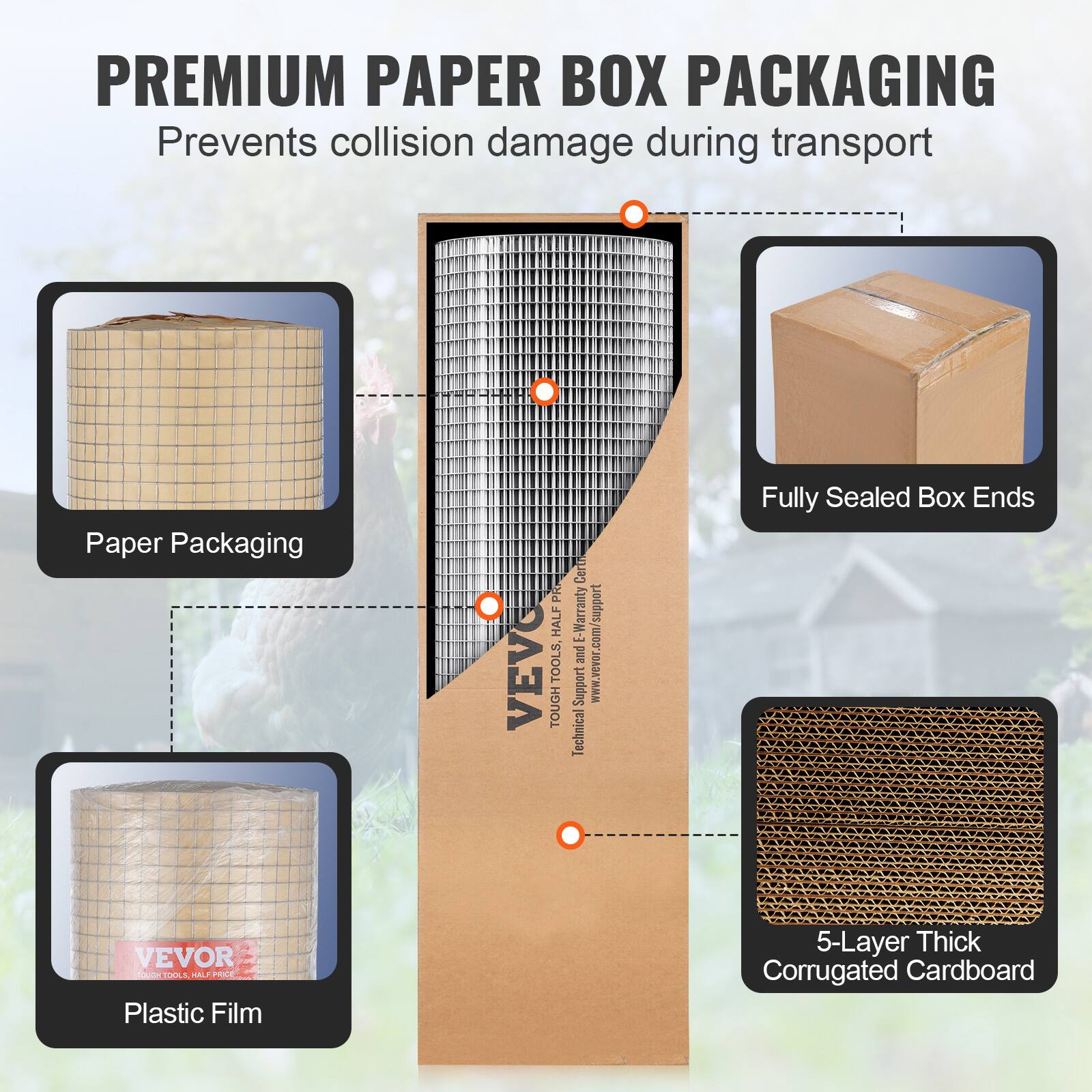 PREMIUM PAPER BOX PACKAGING
Prevents collision damage during transport

Paper Packaging
Fully Sealed Box Ends
Plastic Film
5-Layer Thick Corrugated Cardboard