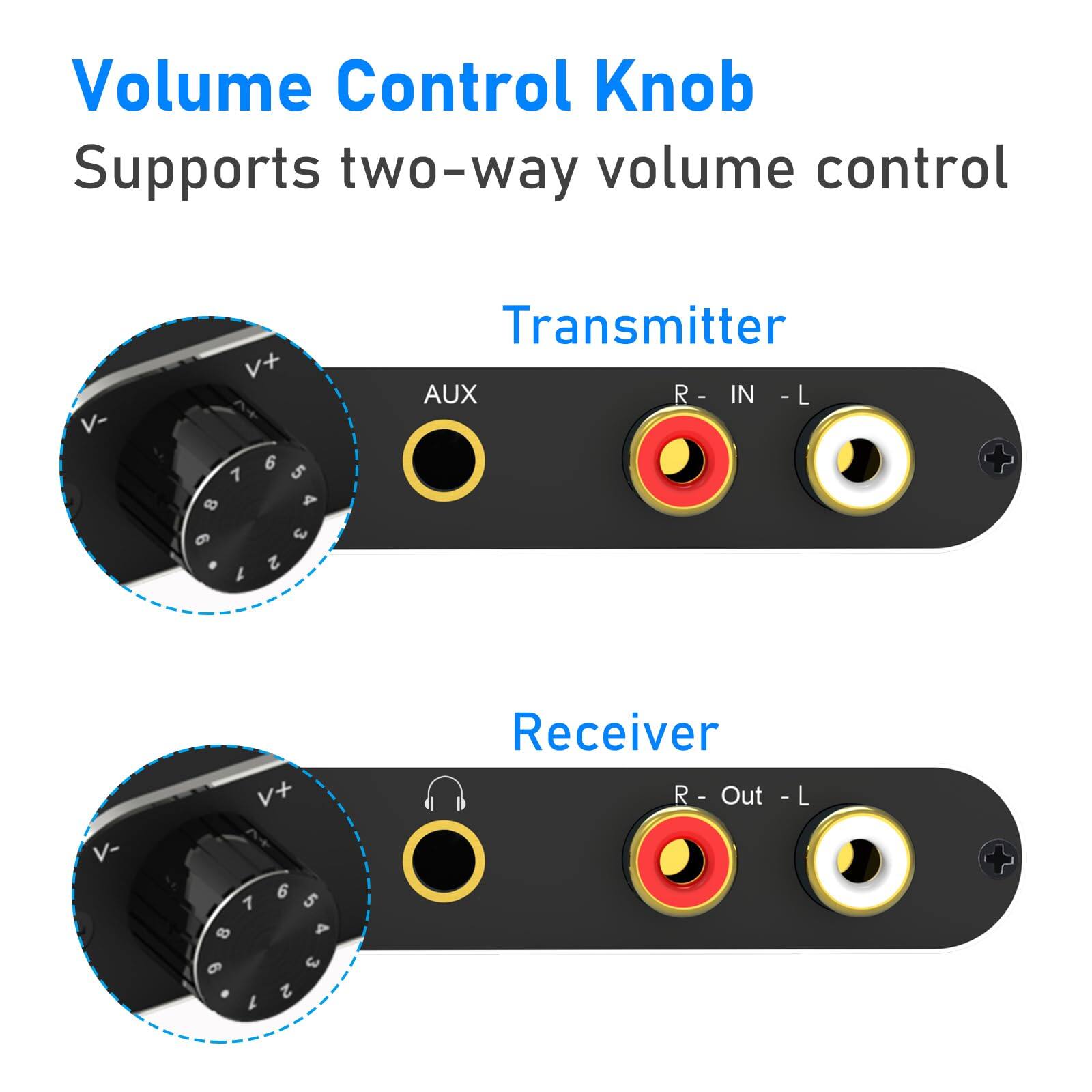 Volume Control Knob  
Supports two-way volume control  

Transmitter  
AUX  
R - IN - L  

Receiver  
R - Out - L