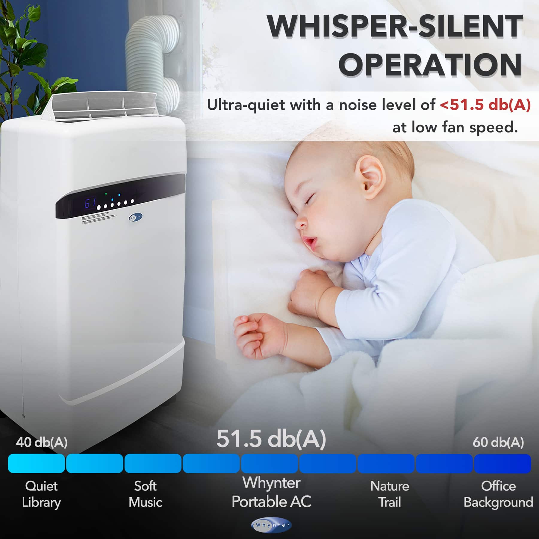 WHISPER-SILENT OPERATION: Ultra-quiet with a noise level of <51.5 db(A) at low fan speed.