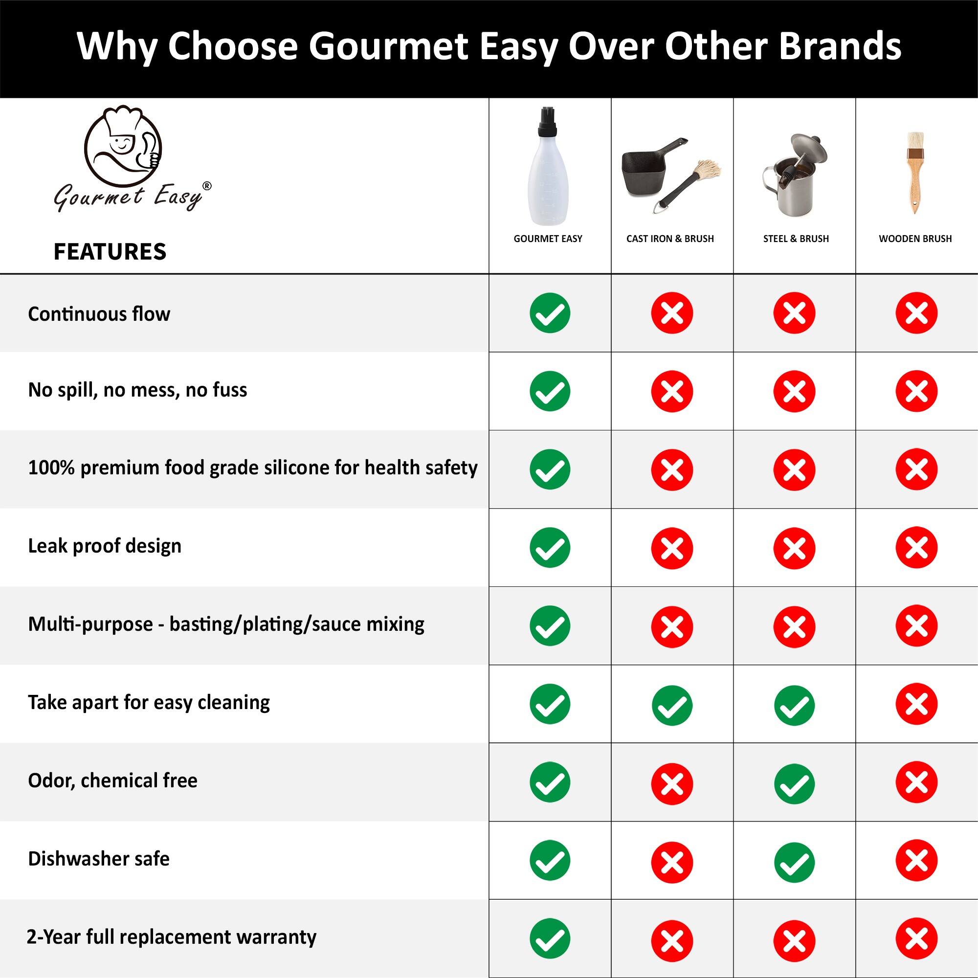 Alt View 2. Gourmet Easy - Silicone Pastry Brush, All-in-One Slicone Basting Brush with Sauce Bottle, Heat Resistant BBQ Accessories - Black.