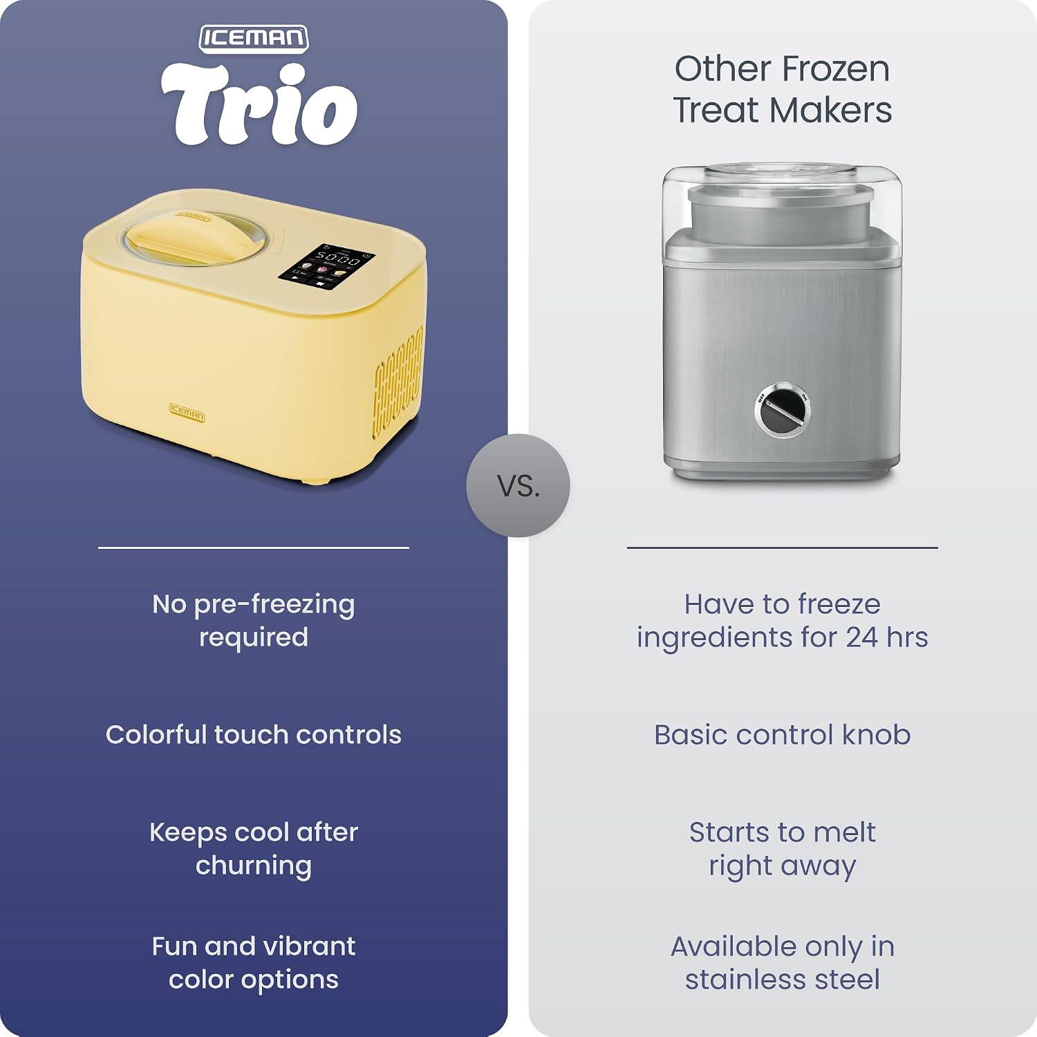 ICEMAN Trio

Other Frozen Treat Makers

No pre-freezing required

Colorful touch controls

Keeps cool after churning

Fun and vibrant color options

VS.

Have to freeze ingredients for 24 hrs

Basic control knob

Starts to melt right away

Available only in stainless steel