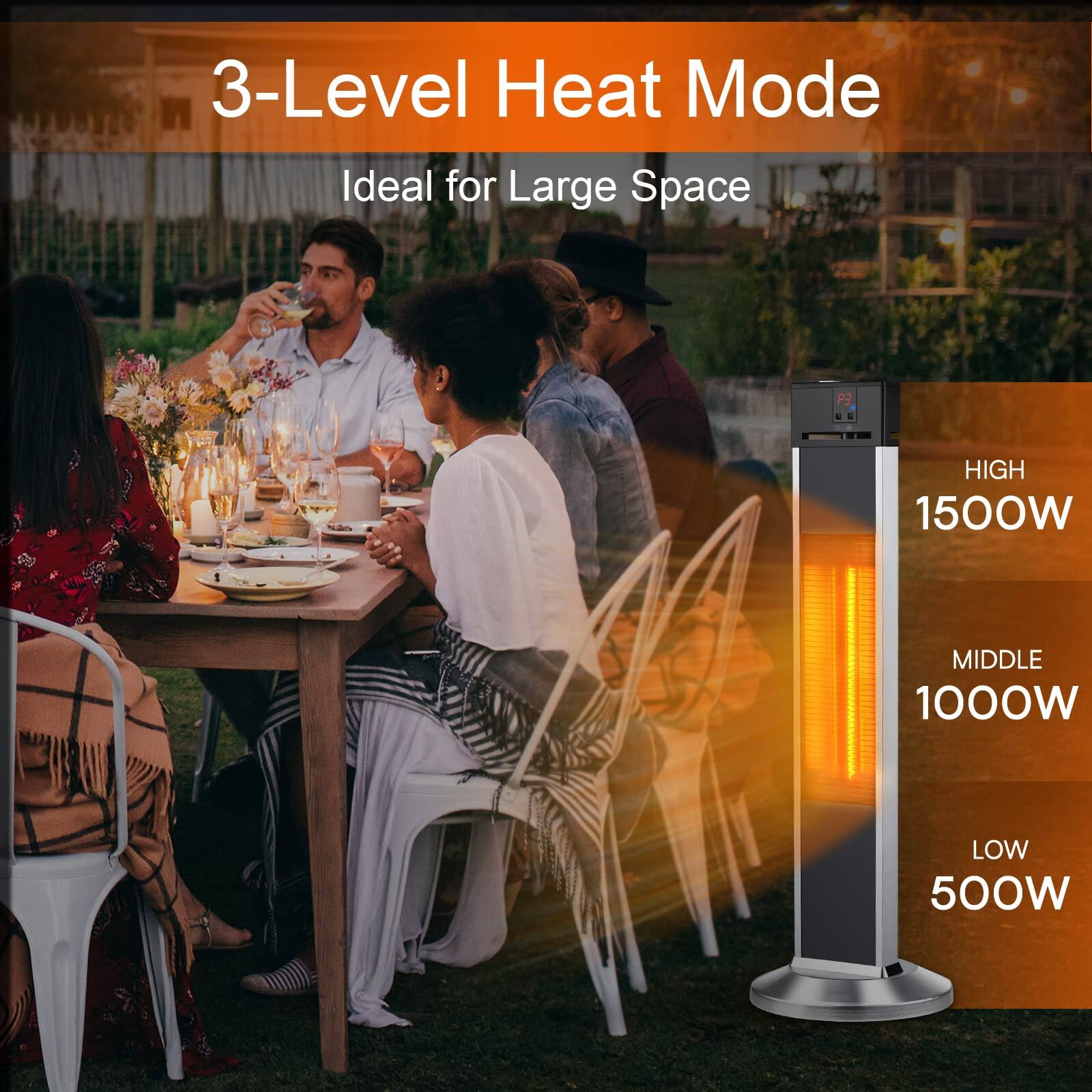 3-Level Heat Mode  
Ideal for Large Space  

HIGH 1500W  
MIDDLE 1000W  
LOW 500W