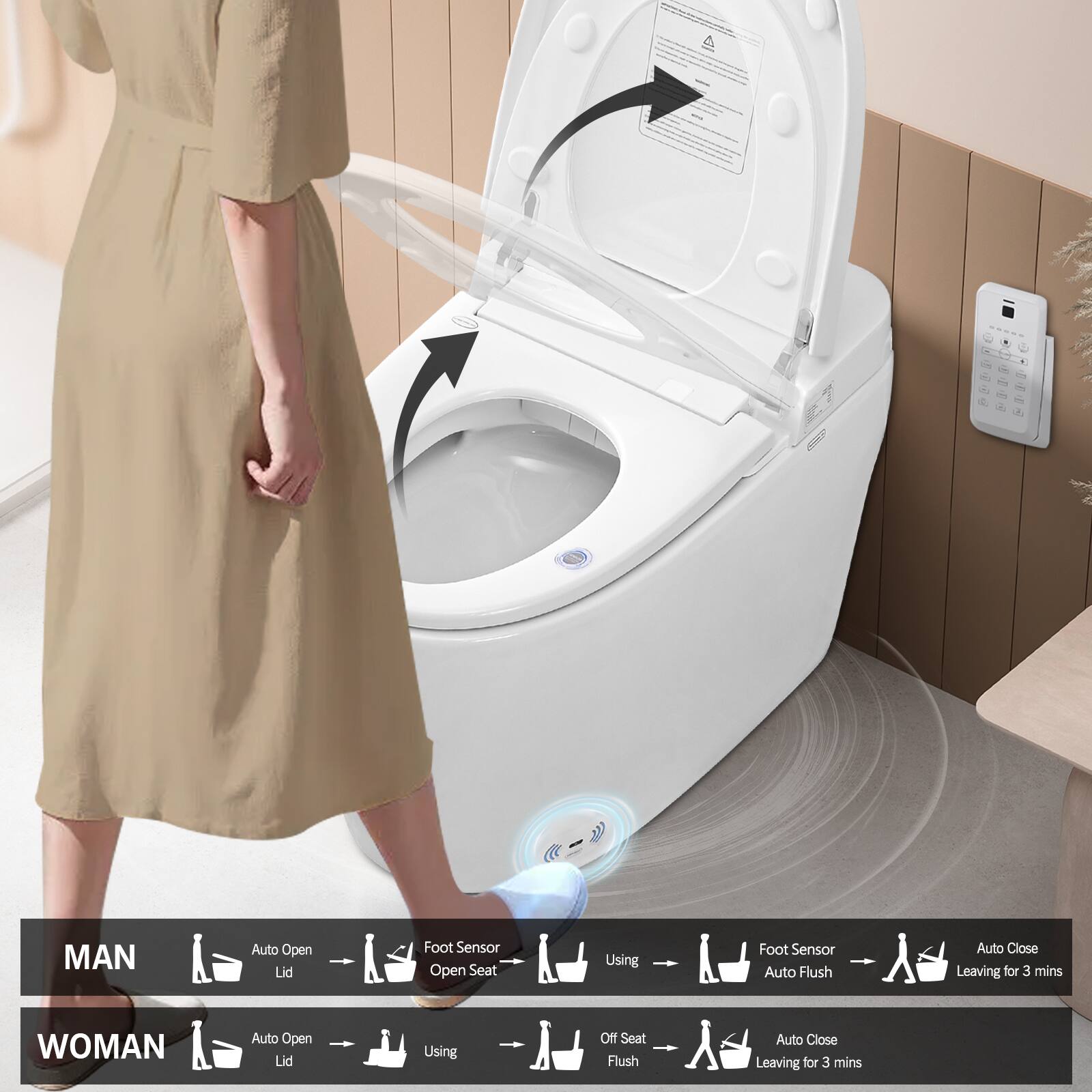 MAN  
Auto Open Lid  
Foot Sensor Open Seat  
Using  
Foot Sensor Auto Flush  
Auto Close Leaving for 3 mins  

WOMAN  
Auto Open Lid  
Using  
Off Seat Flush  
Auto Close Leaving for 3 mins