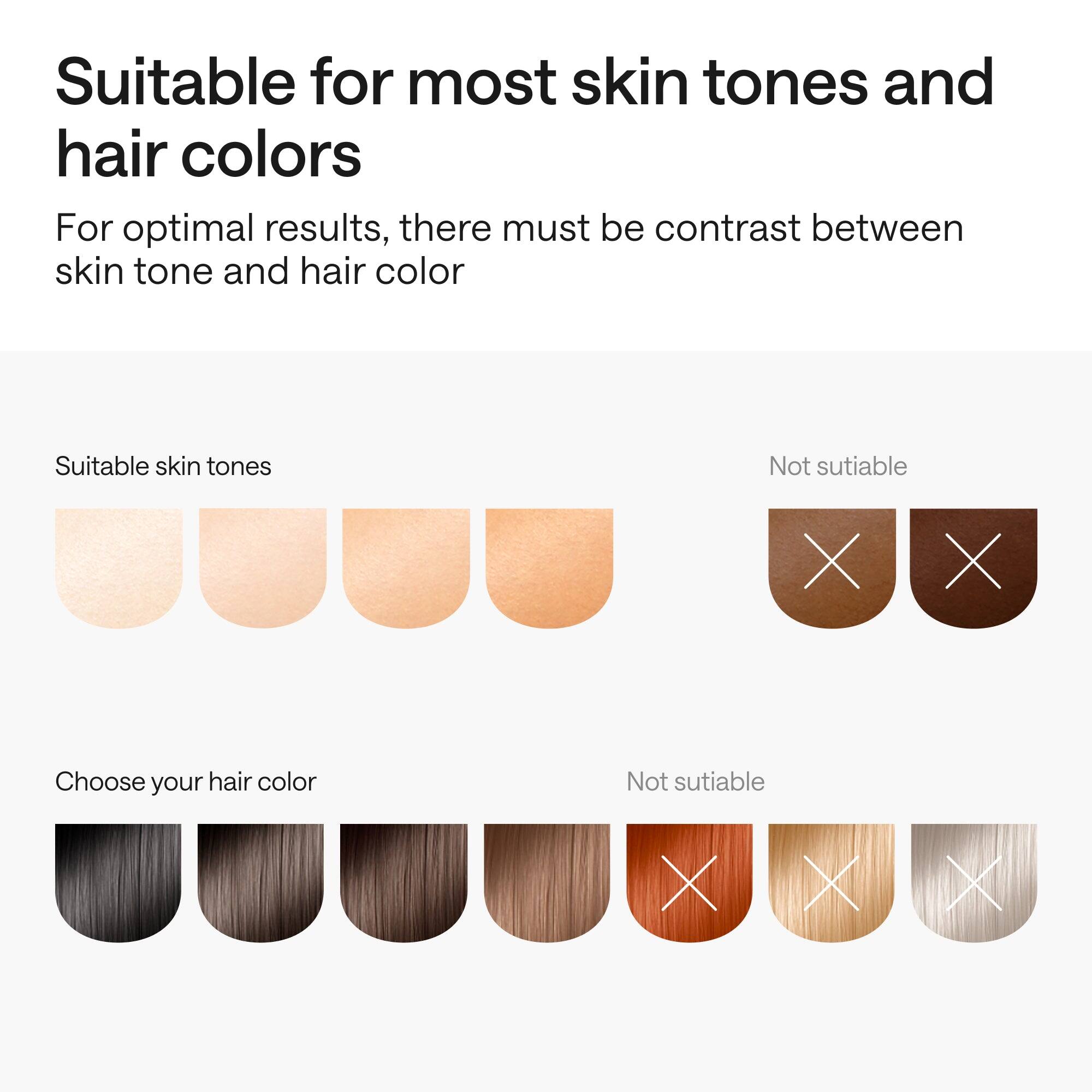 Suitable for most skin tones and hair colors

For optimal results, there must be contrast between skin tone and hair color

Suitable skin tones

Not suitable

Choose your hair color

Not suitable