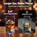 Larger Ice, Better Flavor
Crystal Clear, Smooth and Fresh
2.4" Extra-Large Ice Ball
Ours
2" Standard Ice Ball
Others